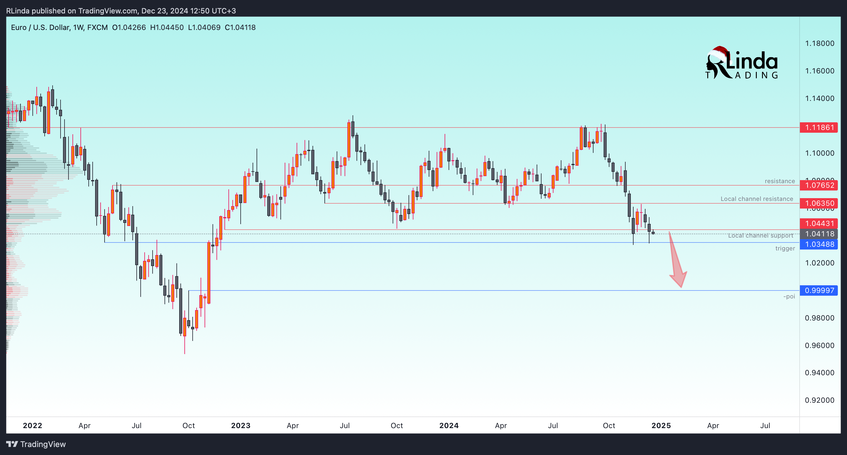 FX:EURUSD Chart Image by RLinda
