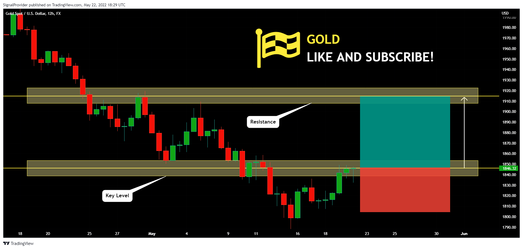 FX:XAUUSD Chart Image by SignalProvider