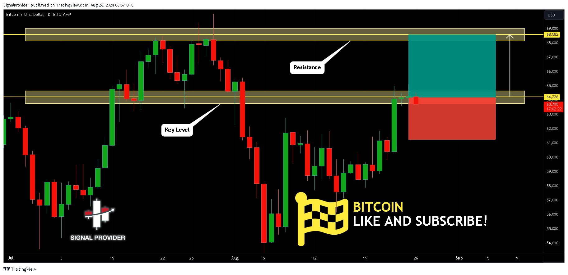 BITSTAMP:BTCUSD Chart Image by SignalProvider