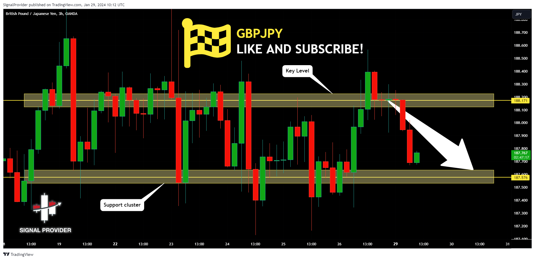 OANDA:GBPJPY Chart Image by SignalProvider