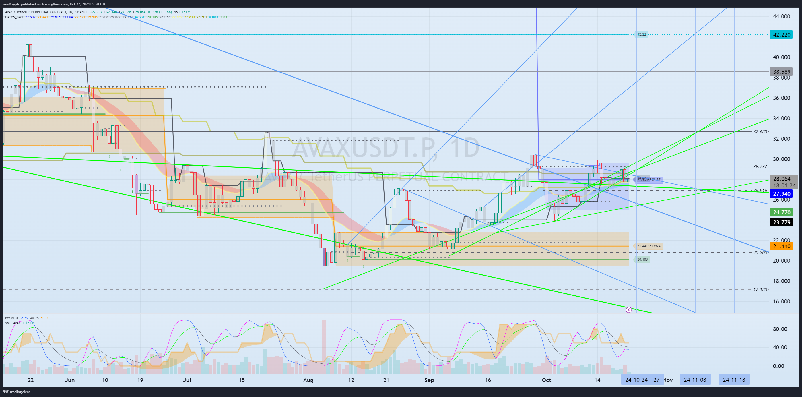 BINANCE:AVAXUSDT.P Chart Image by readCrypto