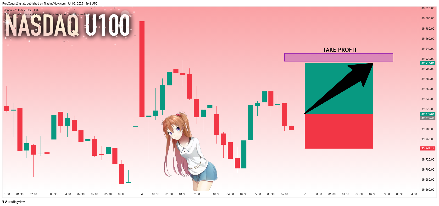 TVC:NI225 Chart Image by FreeXauusdSignals
