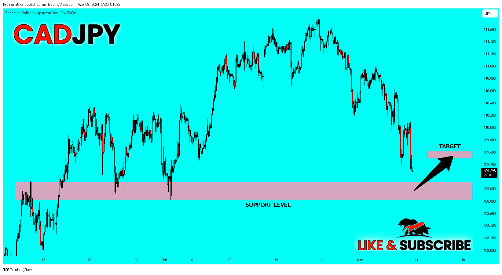 FX:CADJPY Chart Image by ProSignalsFx