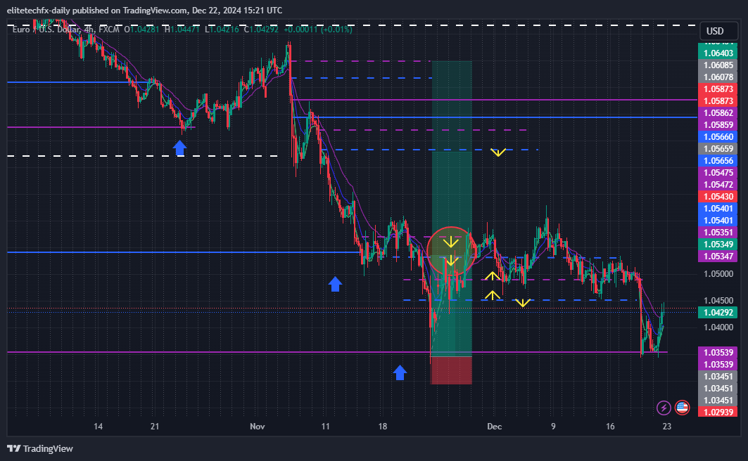 FX:EURUSD Chart Image by elitetechfx-daily