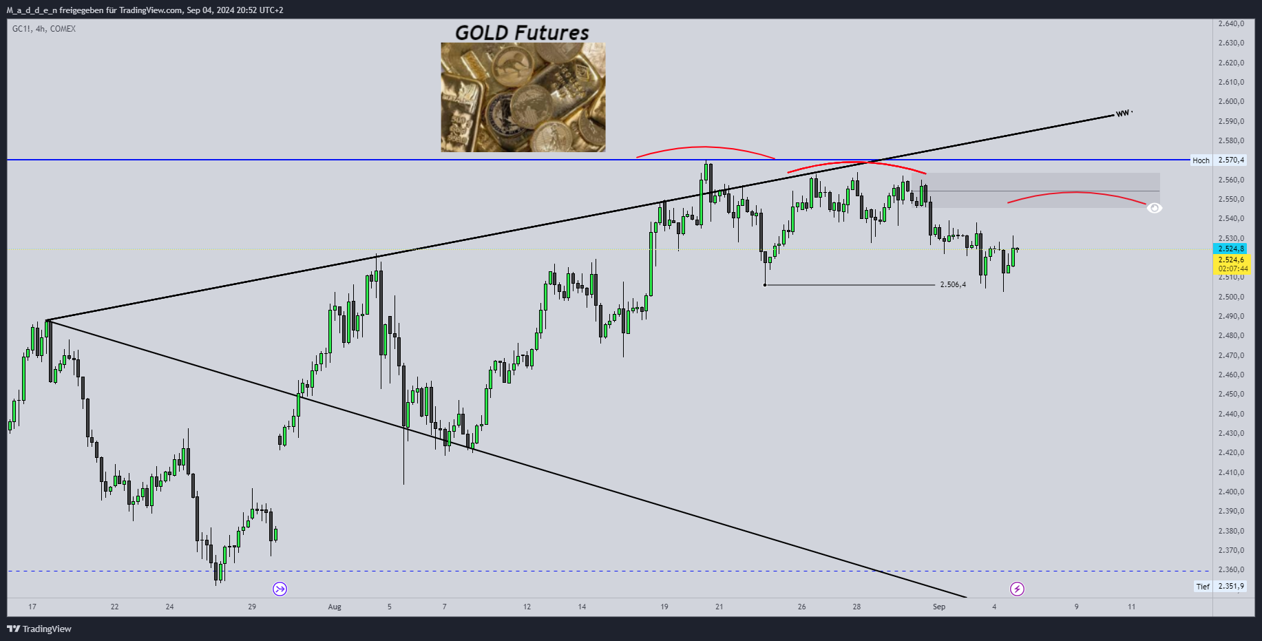 COMEX:GC1! Chart Image by M_a_d_d_e_n