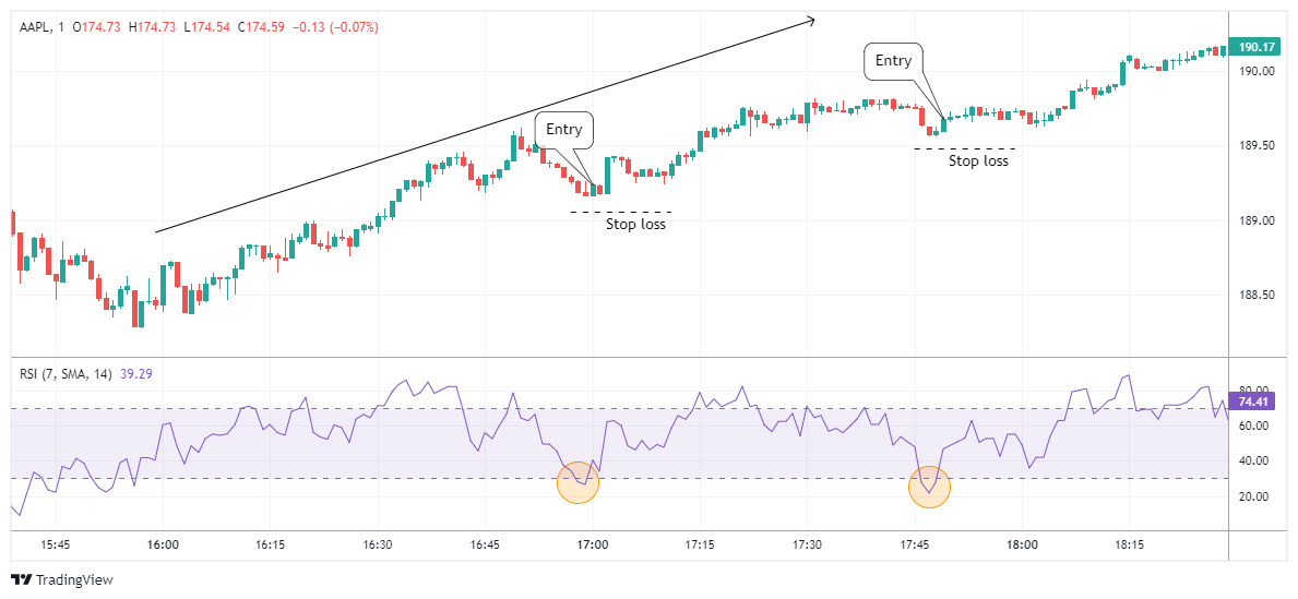 AAPL Chart Image