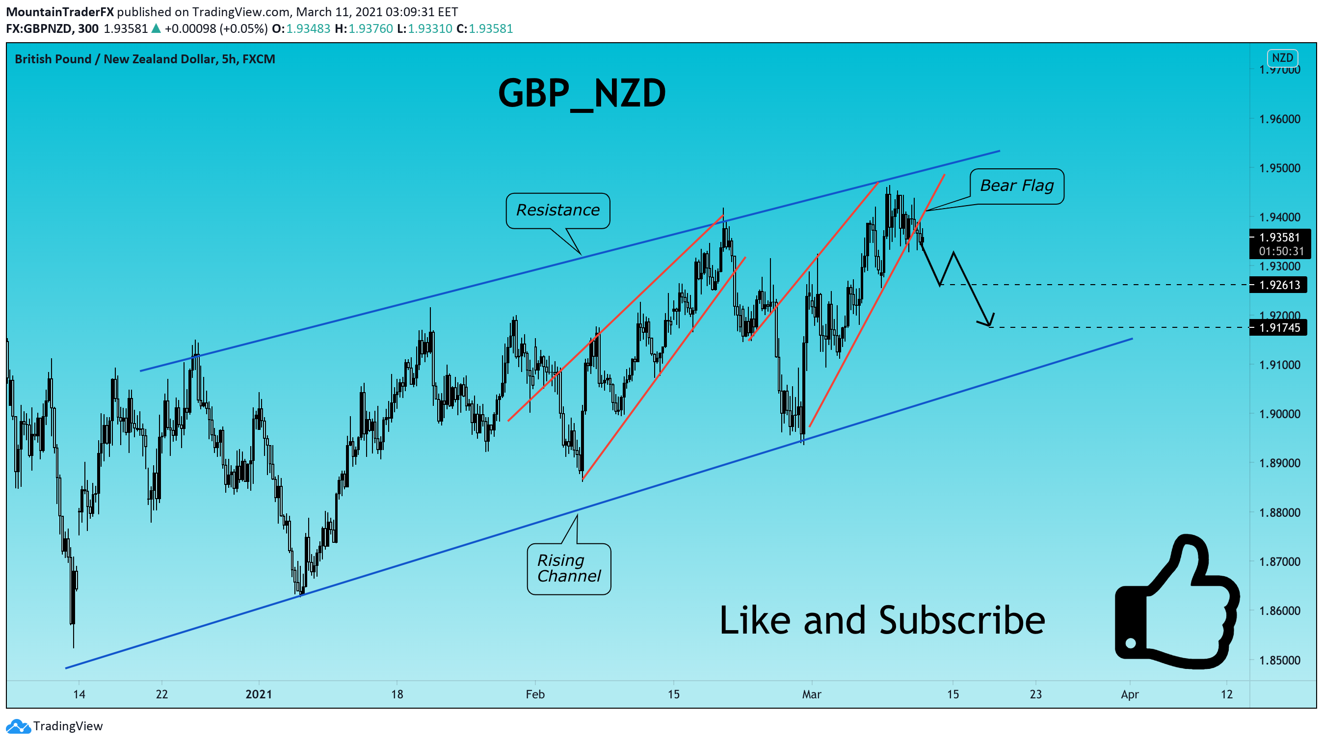  Chart Image
