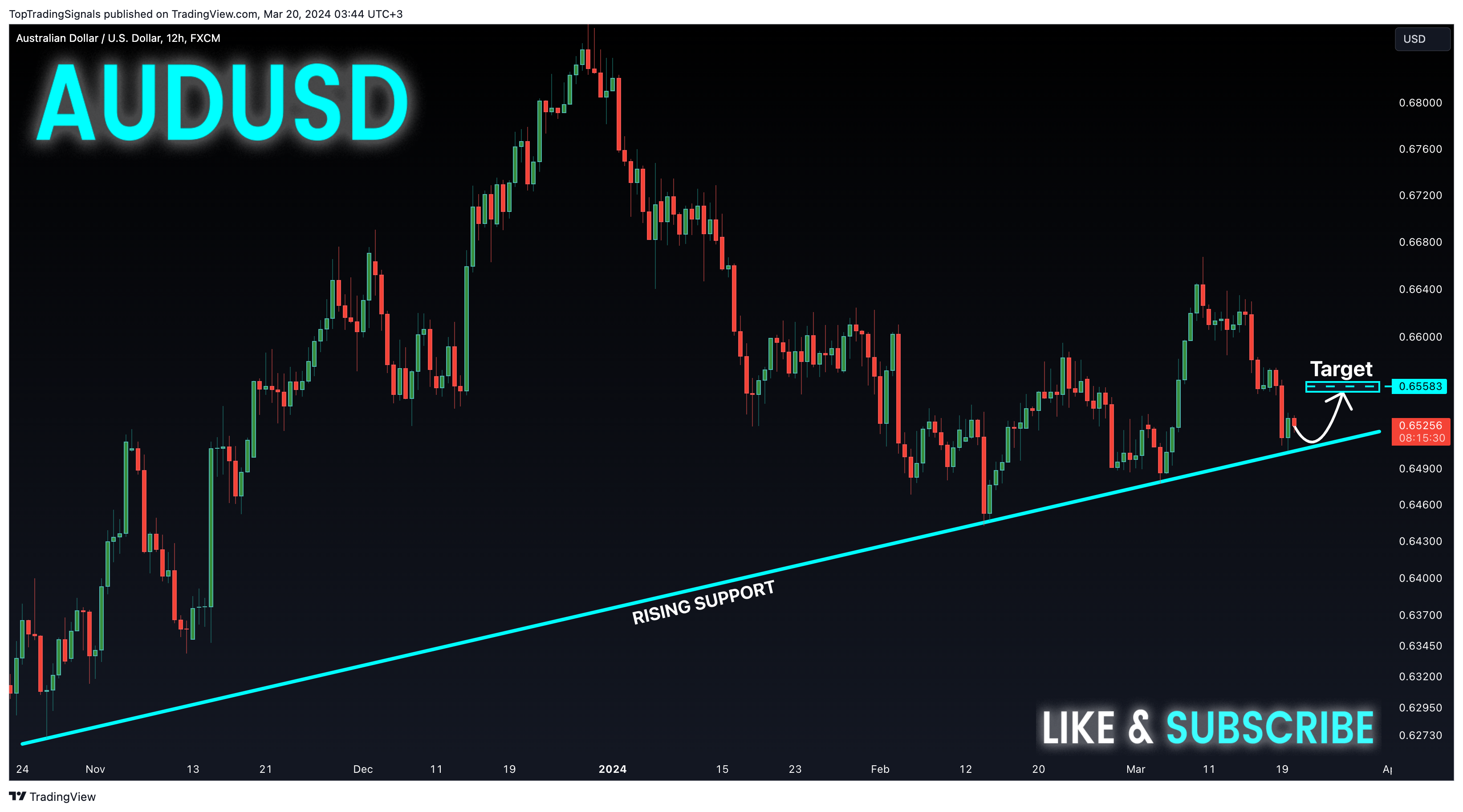 FX:AUDUSD Chart Image by TopTradingSignals