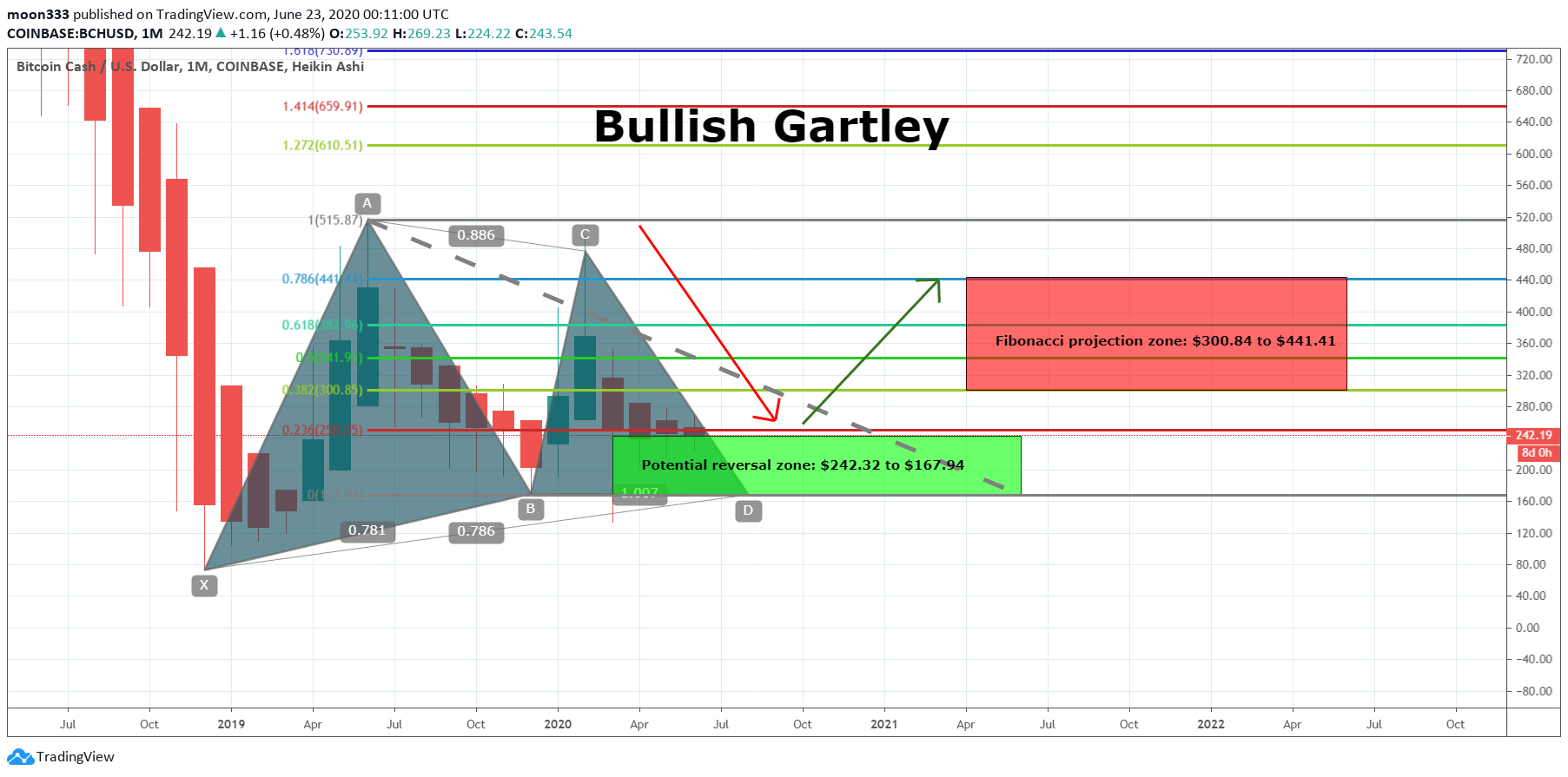  Chart Image