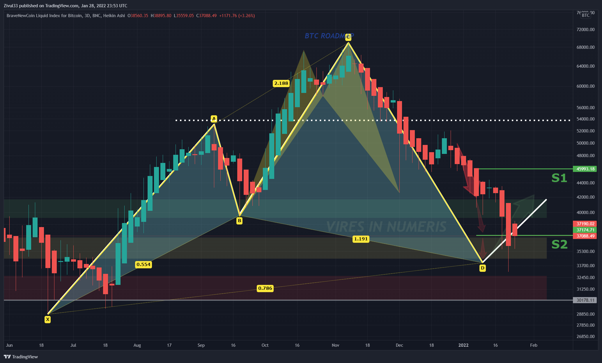 BNC:BLX Chart Image by Zivul33