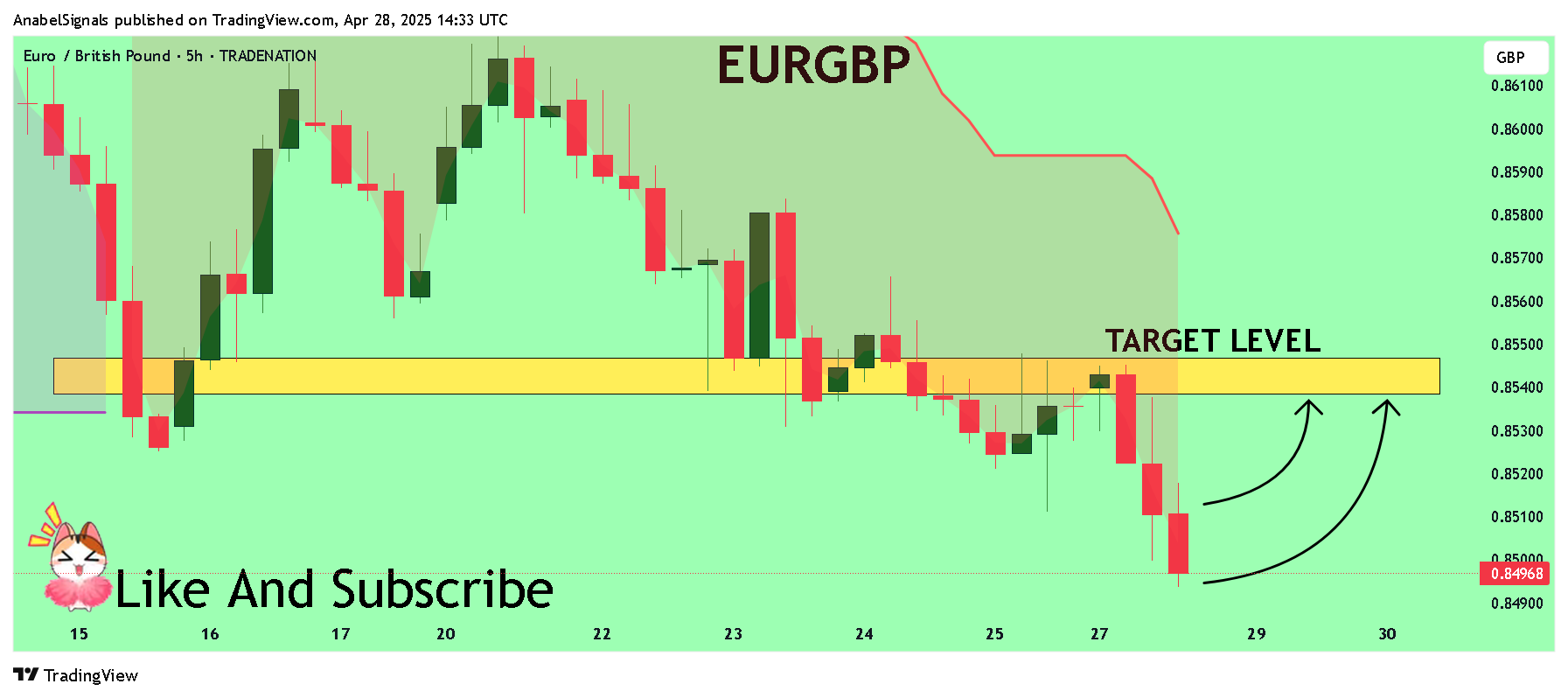 TRADENATION:EURGBP Chart Image by AnabelSignals