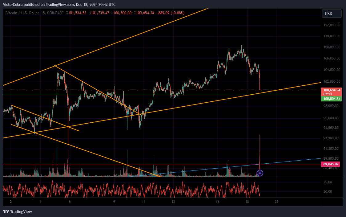 COINBASE:BTCUSD Chart Image by VictorCobra