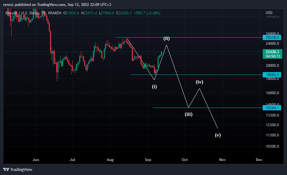 KRAKEN:BTCUSD Chart Image by rerezz