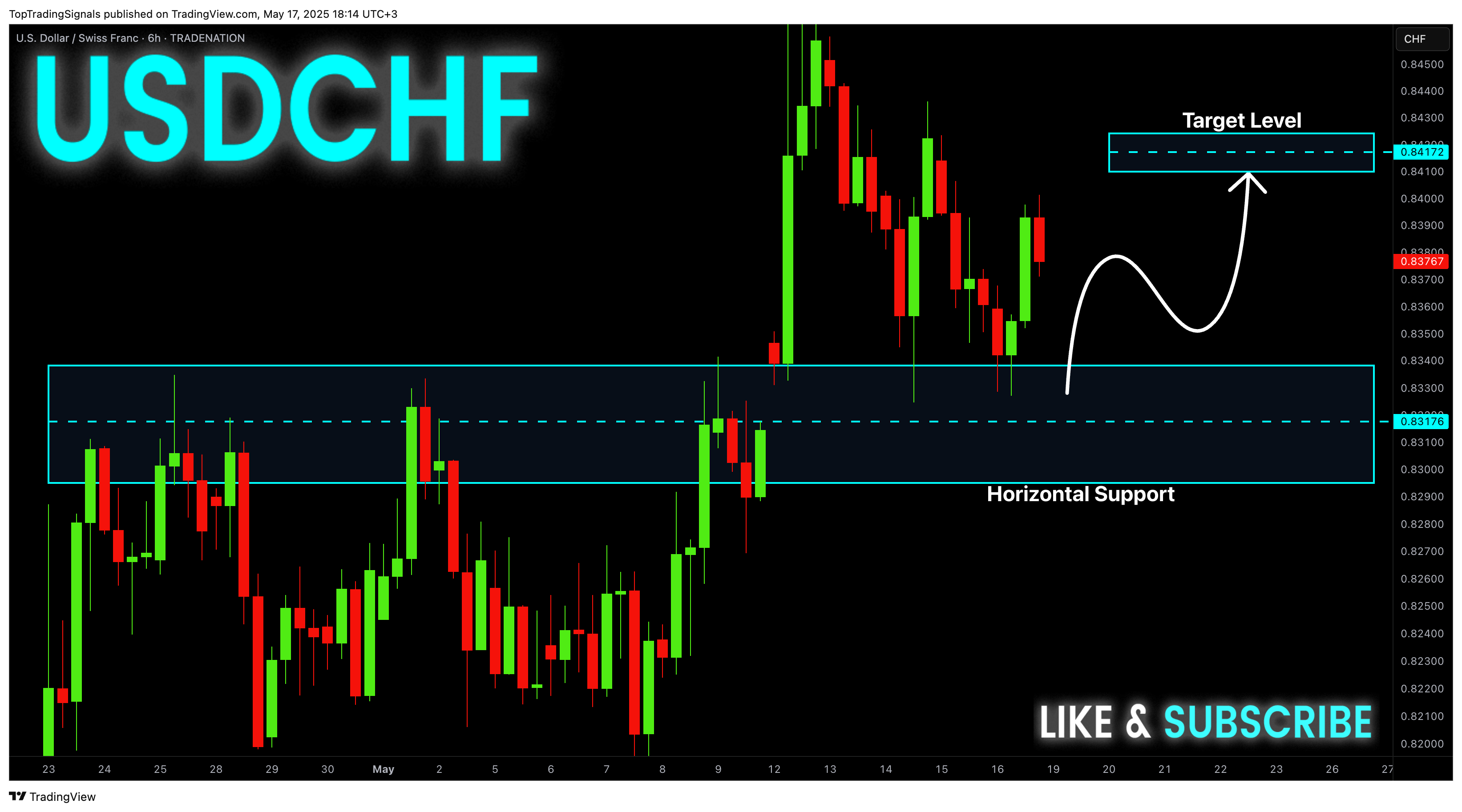 TRADENATION:USDCHF Chart Image by TopTradingSignals