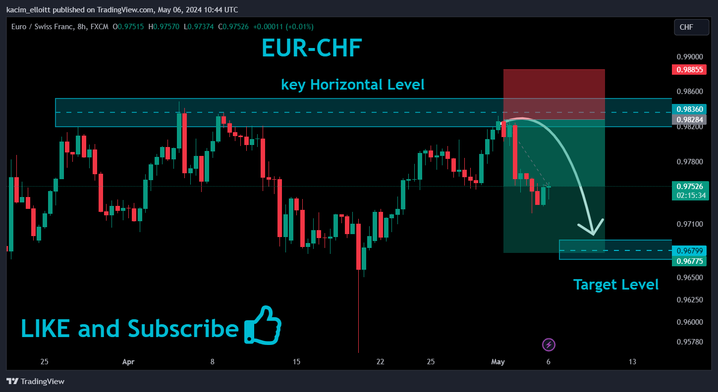 FX:EURCHF Chart Image by kacim_elloitt