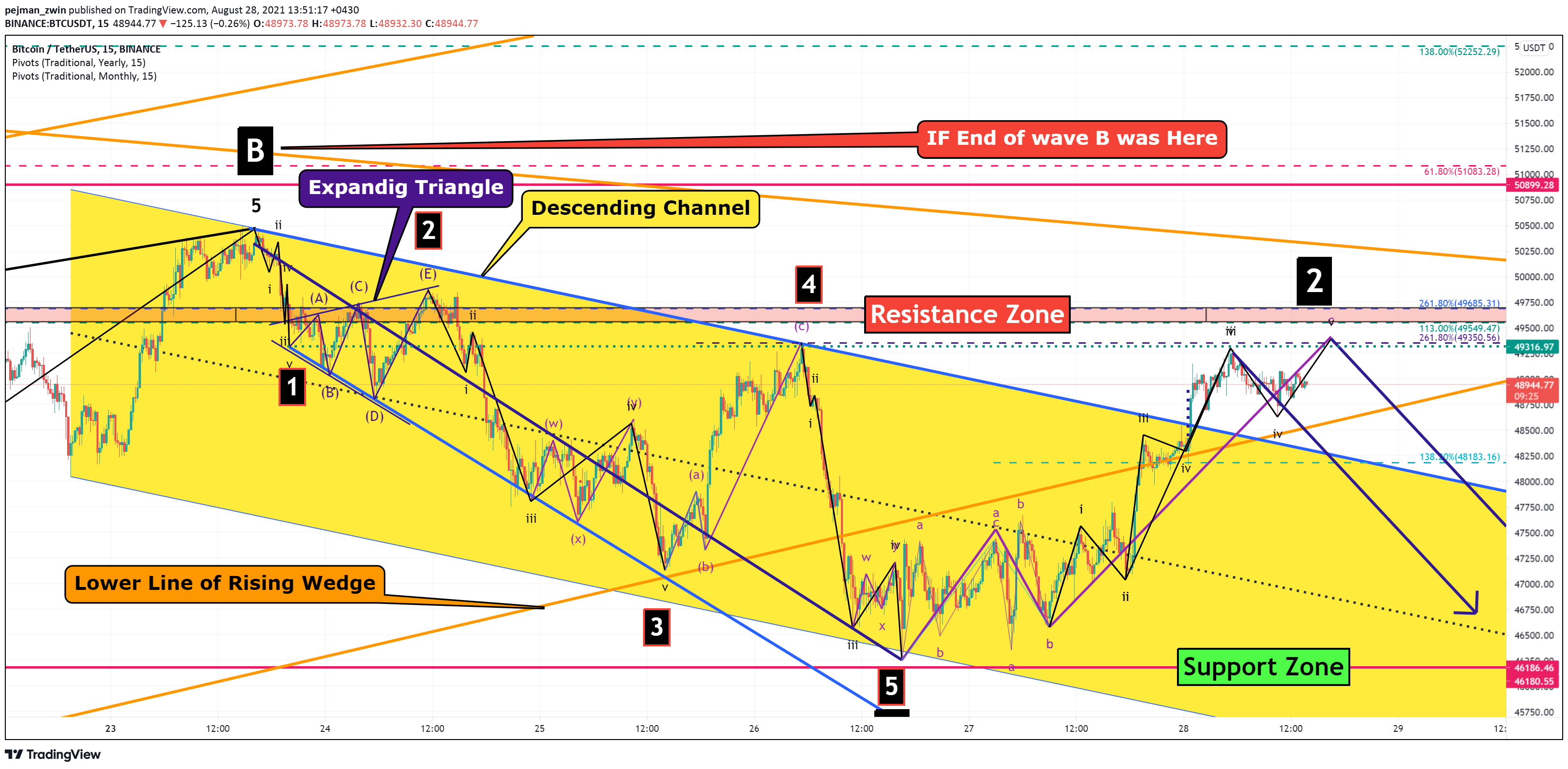  Chart Image