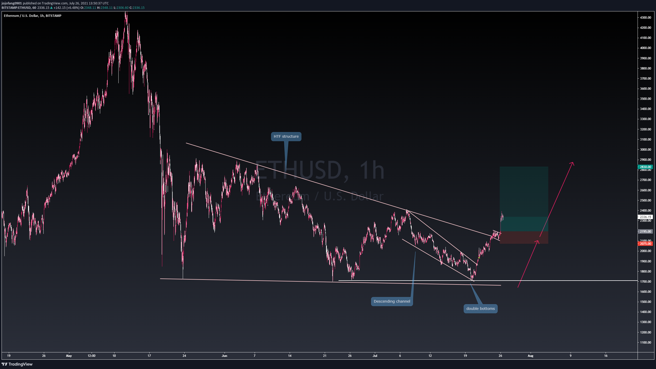  Chart Image