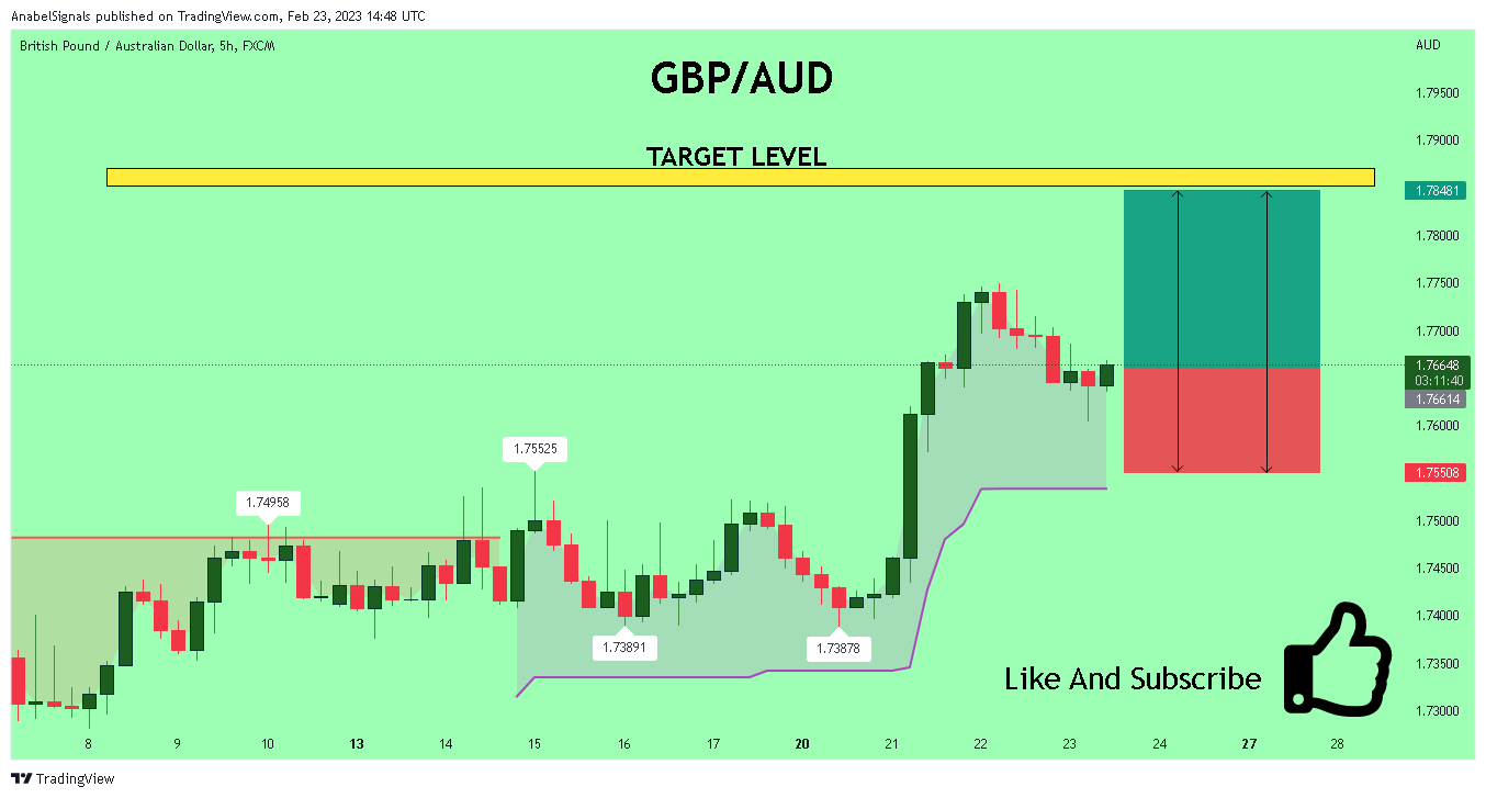FX:GBPAUD Chart Image by AnabelSignals