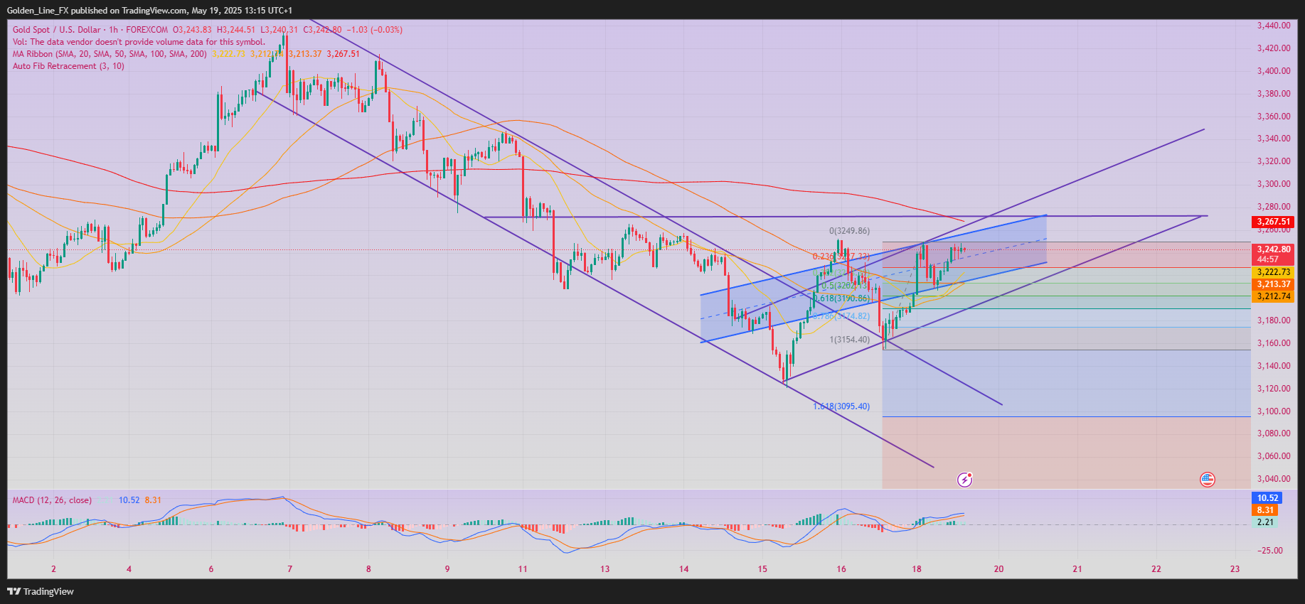 FOREXCOM:XAUUSD Chart Image by Golden_Line_FX