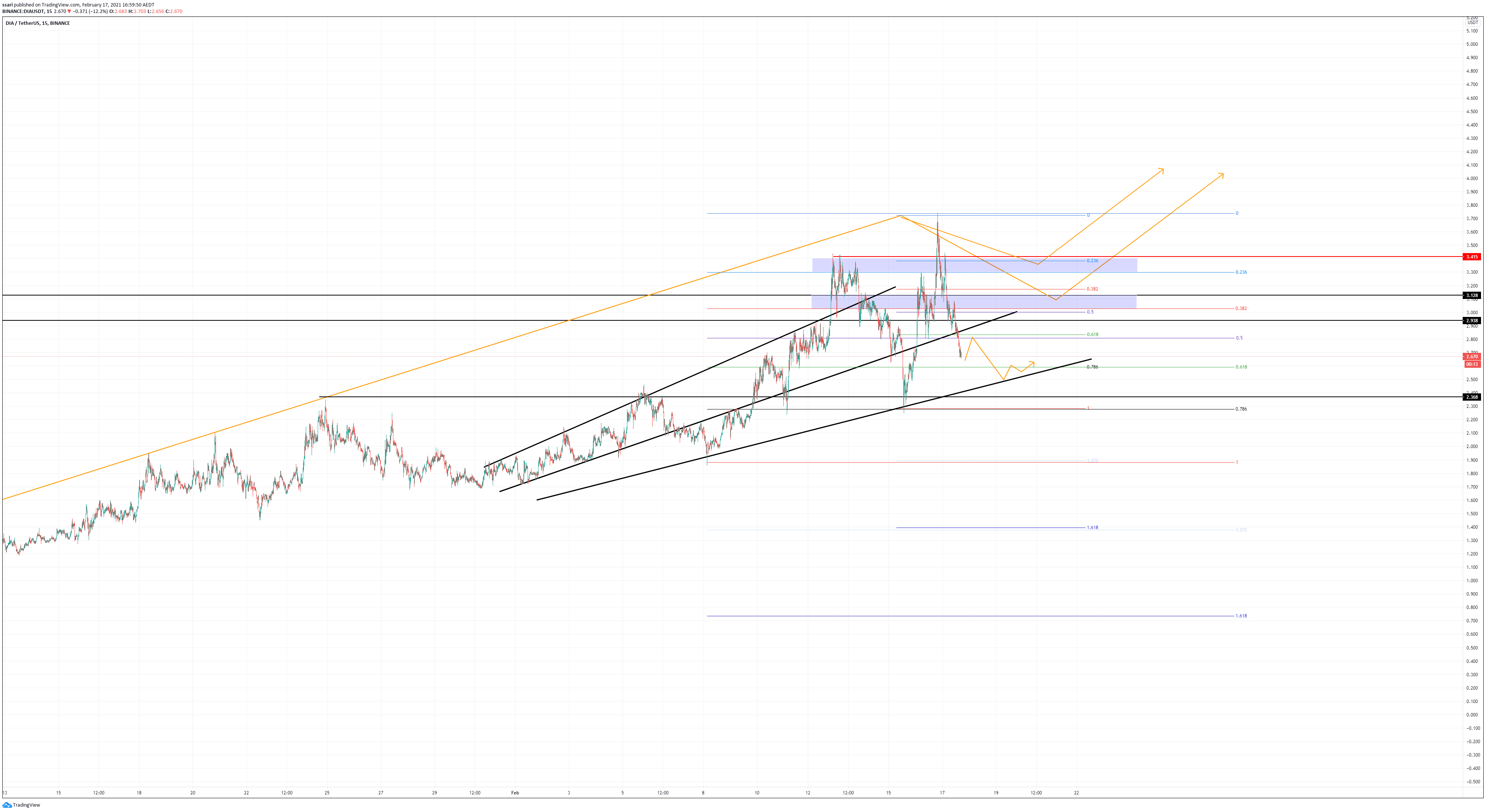  Chart Image