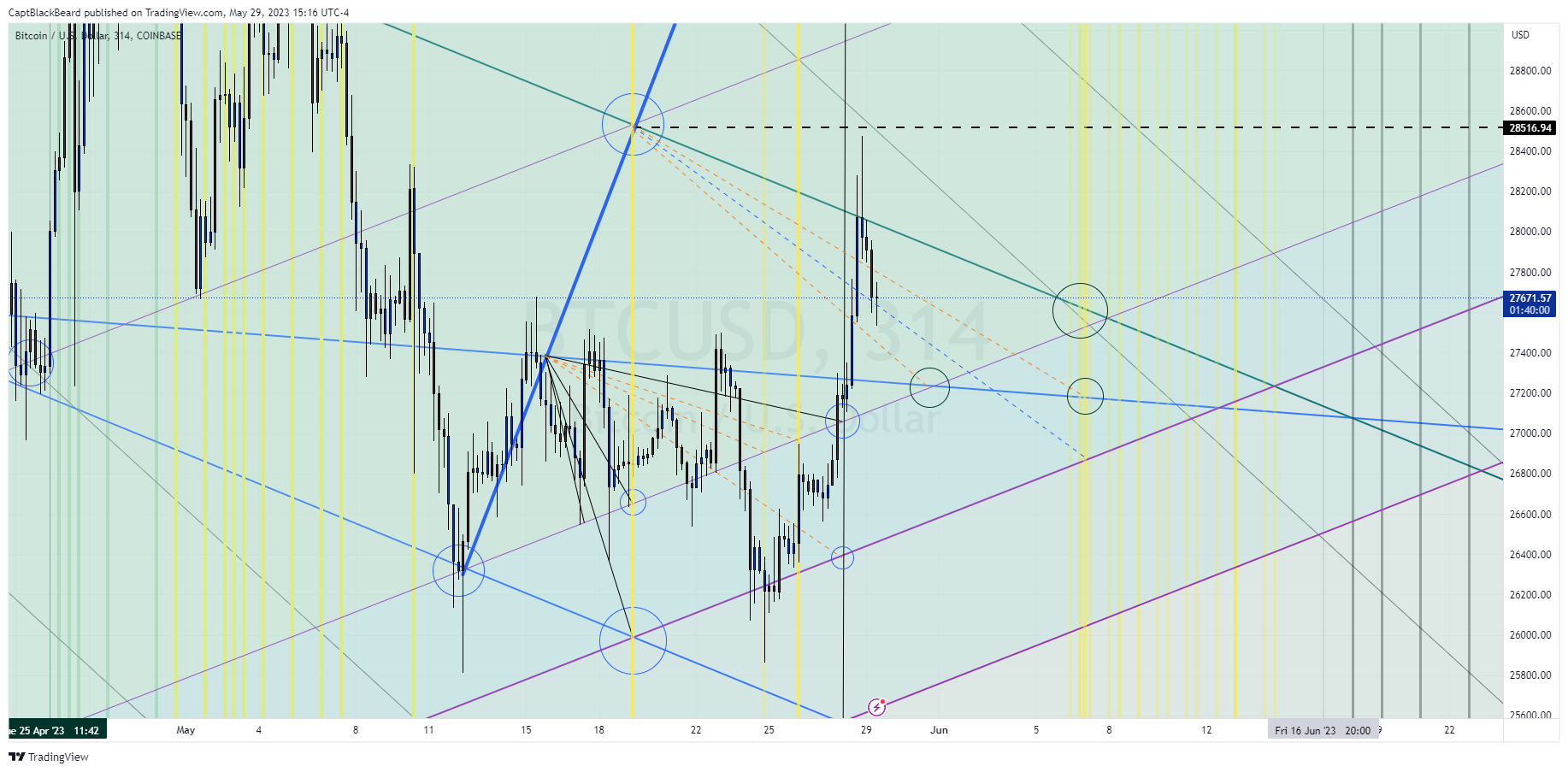 COINBASE:BTCUSD Chart Image by CaptBlackBeard