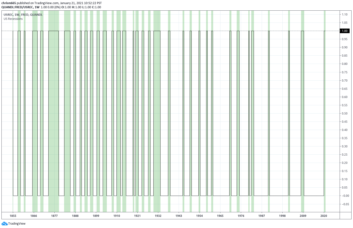  Chart Image