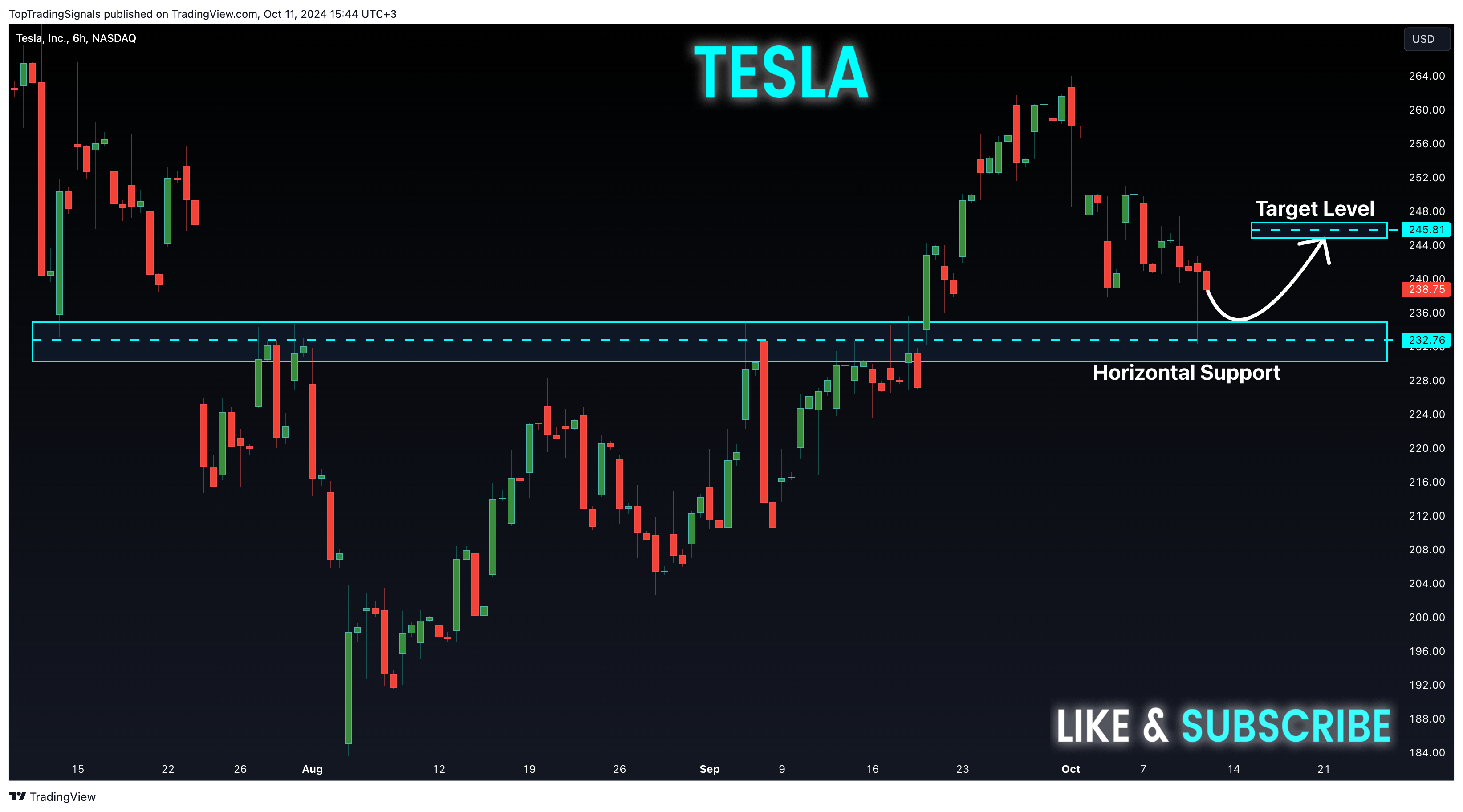 BATS:TSLA Chart Image by TopTradingSignals