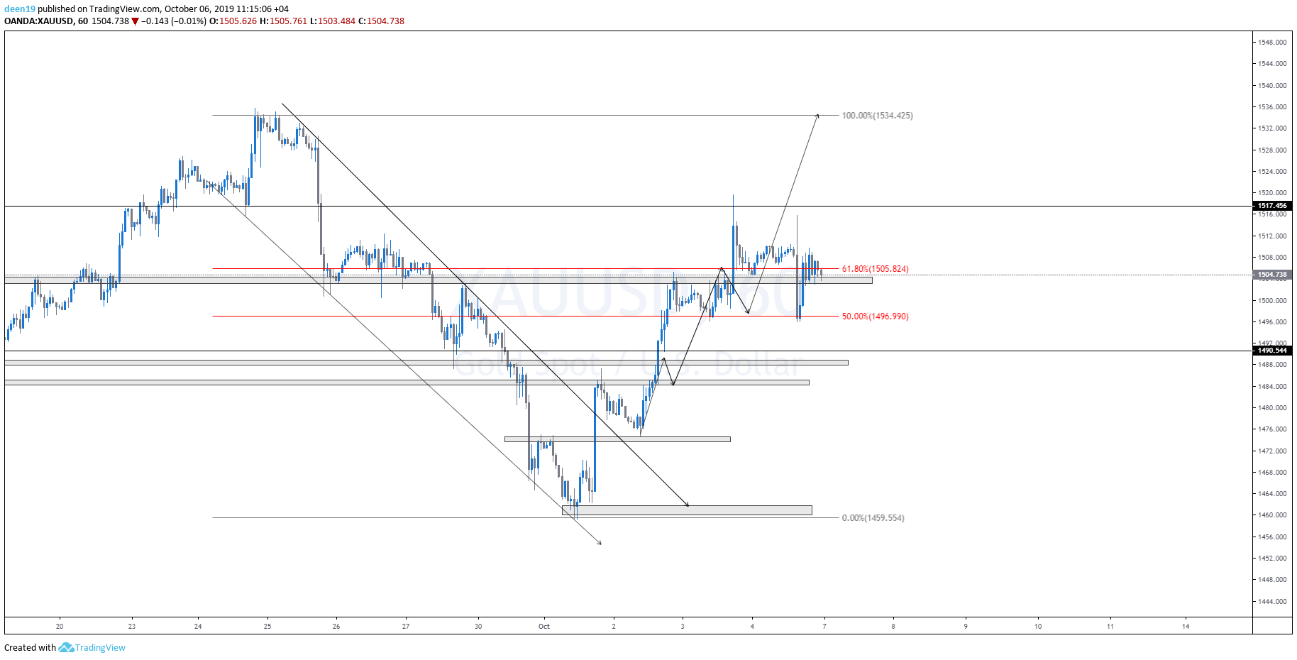  Chart Image