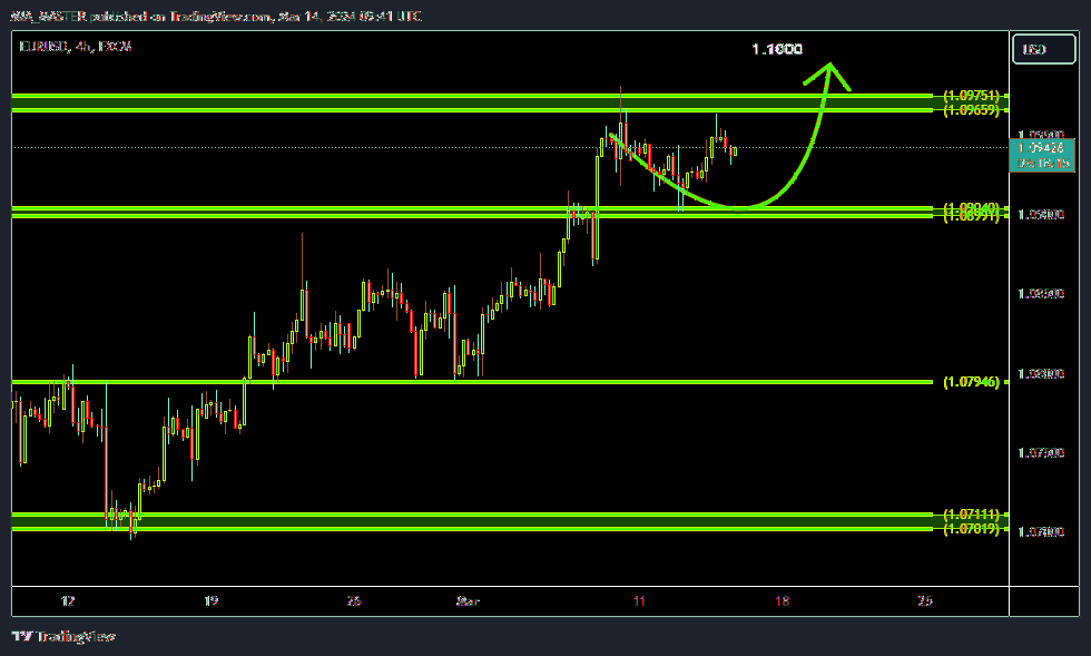 FX:EURUSD Chart Image by MIA_MASTER