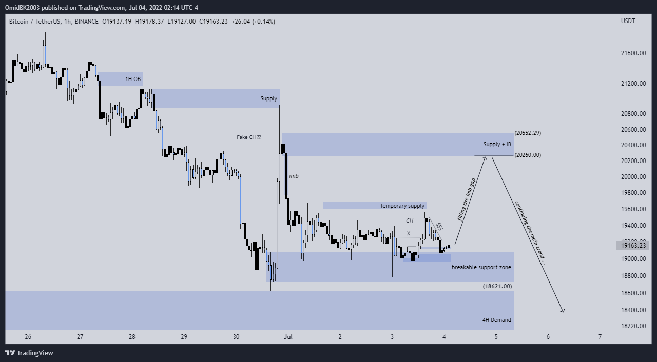 BINANCE:BTCUSDT Chart Image by OmidBK2003