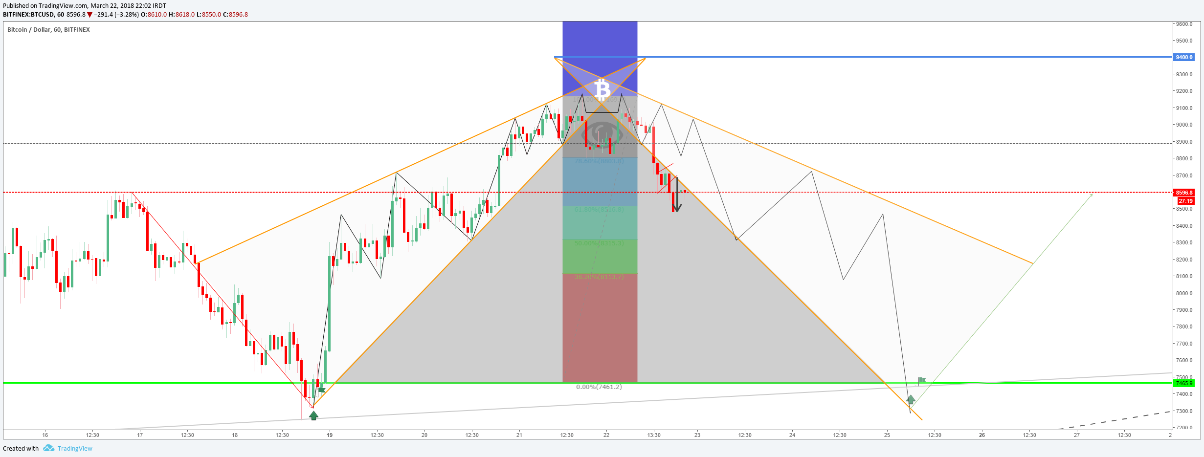  Chart Image