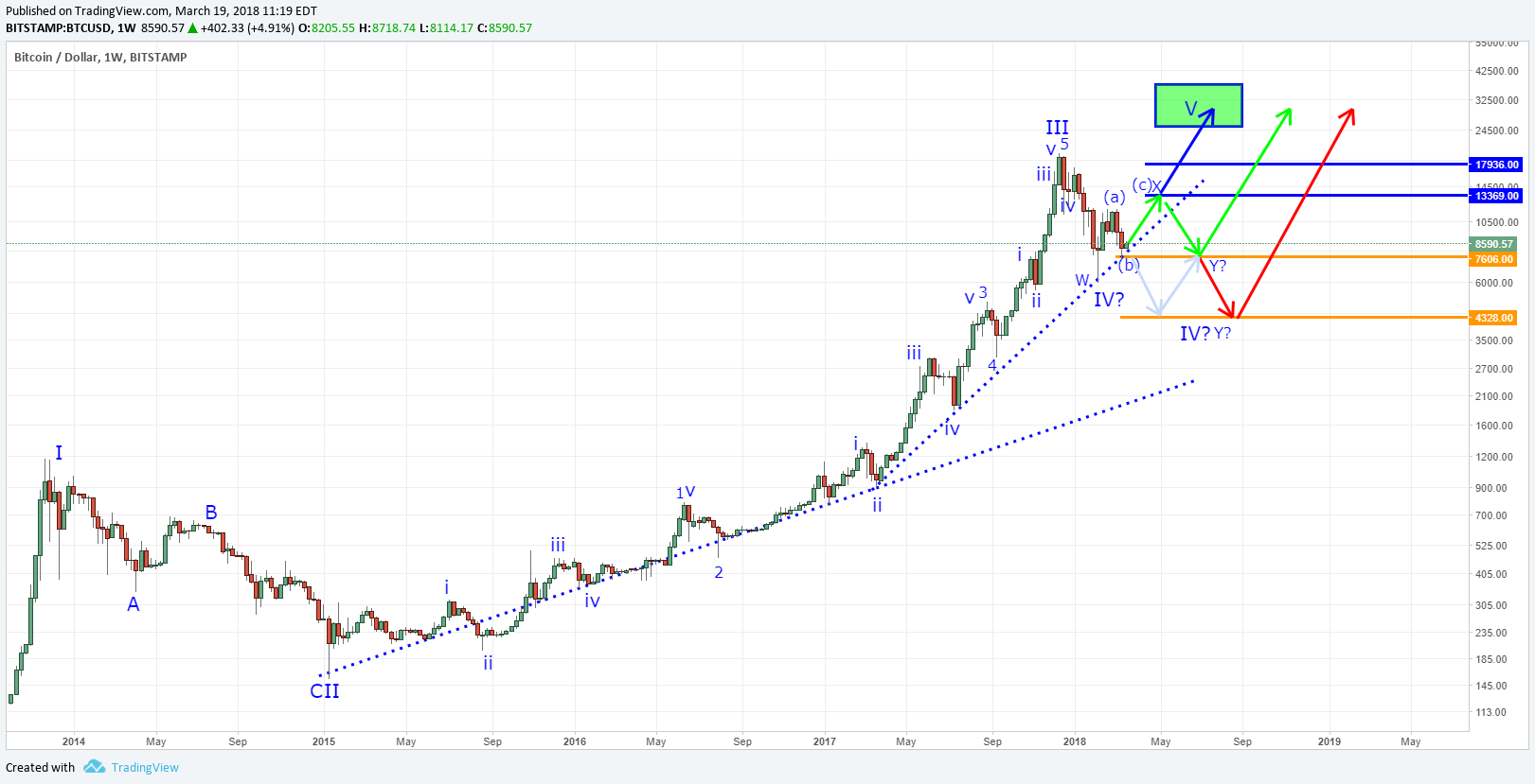  Chart Image