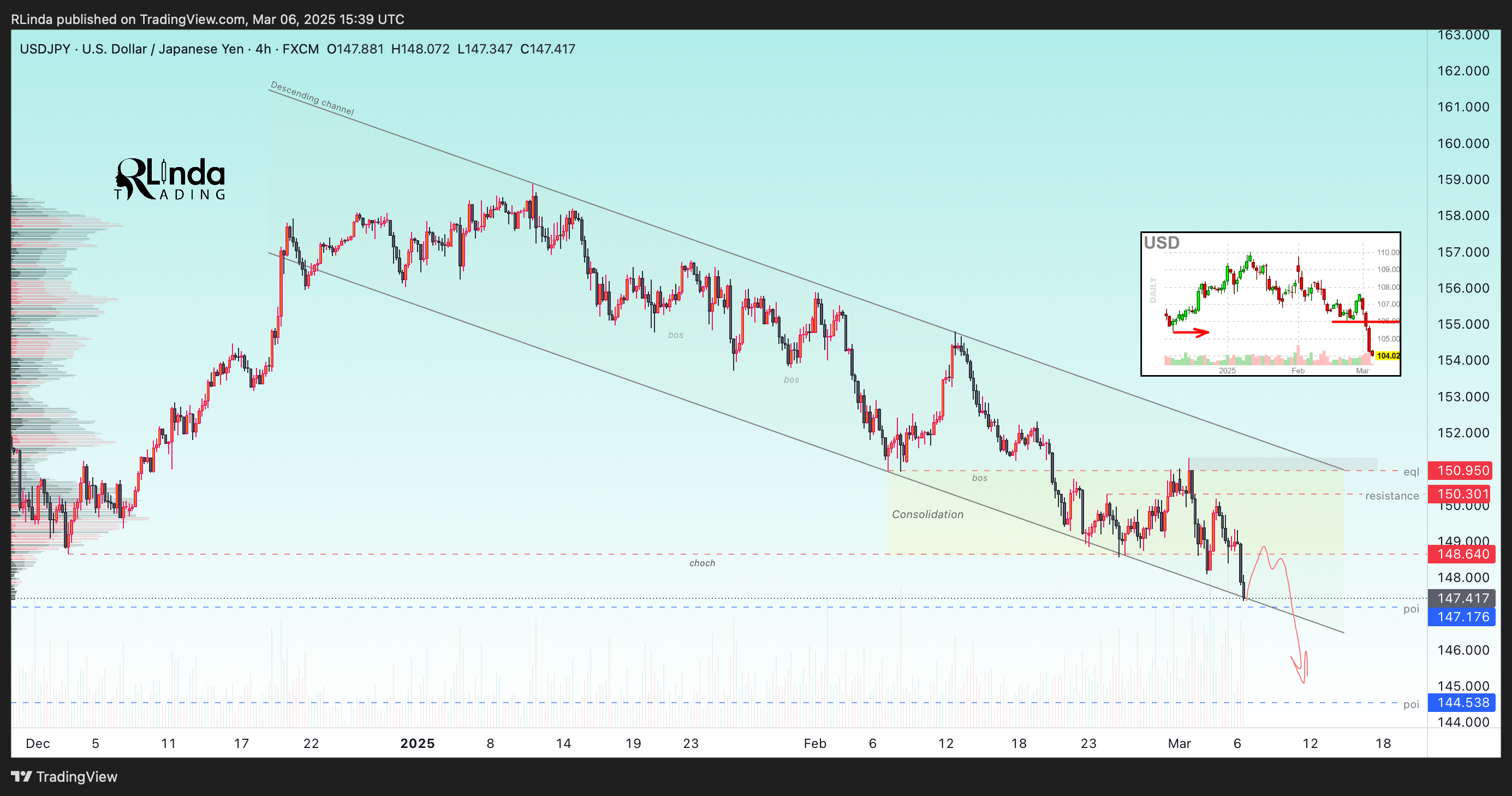 FX:USDJPY Chart Image by RLinda
