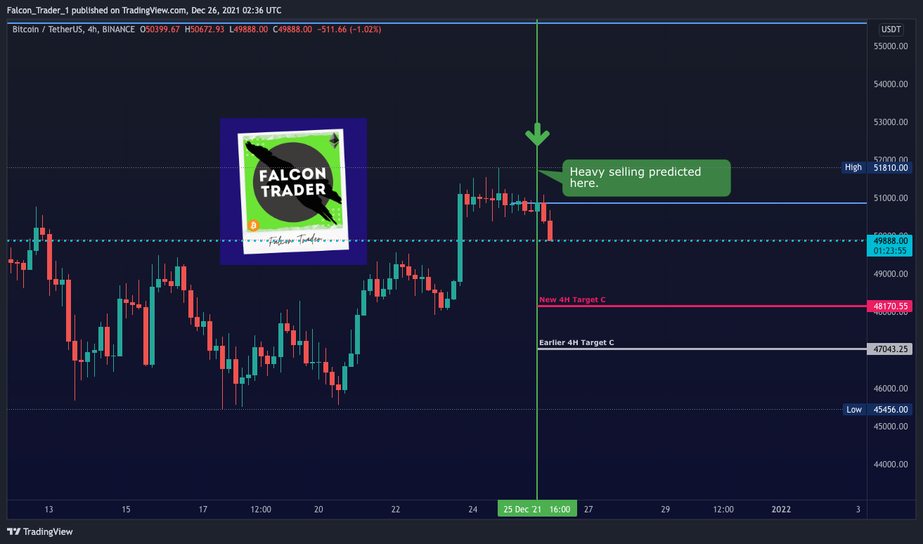 BINANCE:BTCUSDT Chart Image by Falcon_Trader_1
