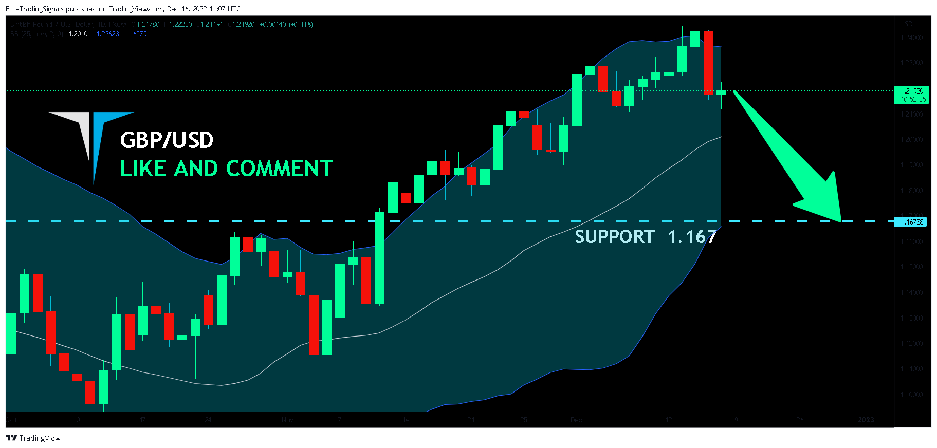FX:GBPUSD Chart Image by EliteTradingSignals
