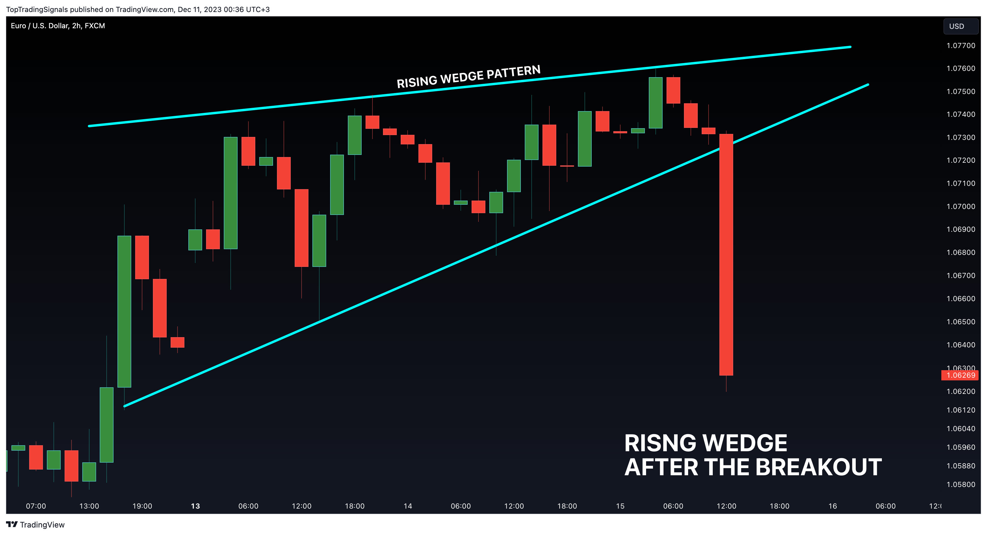 FX:EURUSD Chart Image by TopTradingSignals