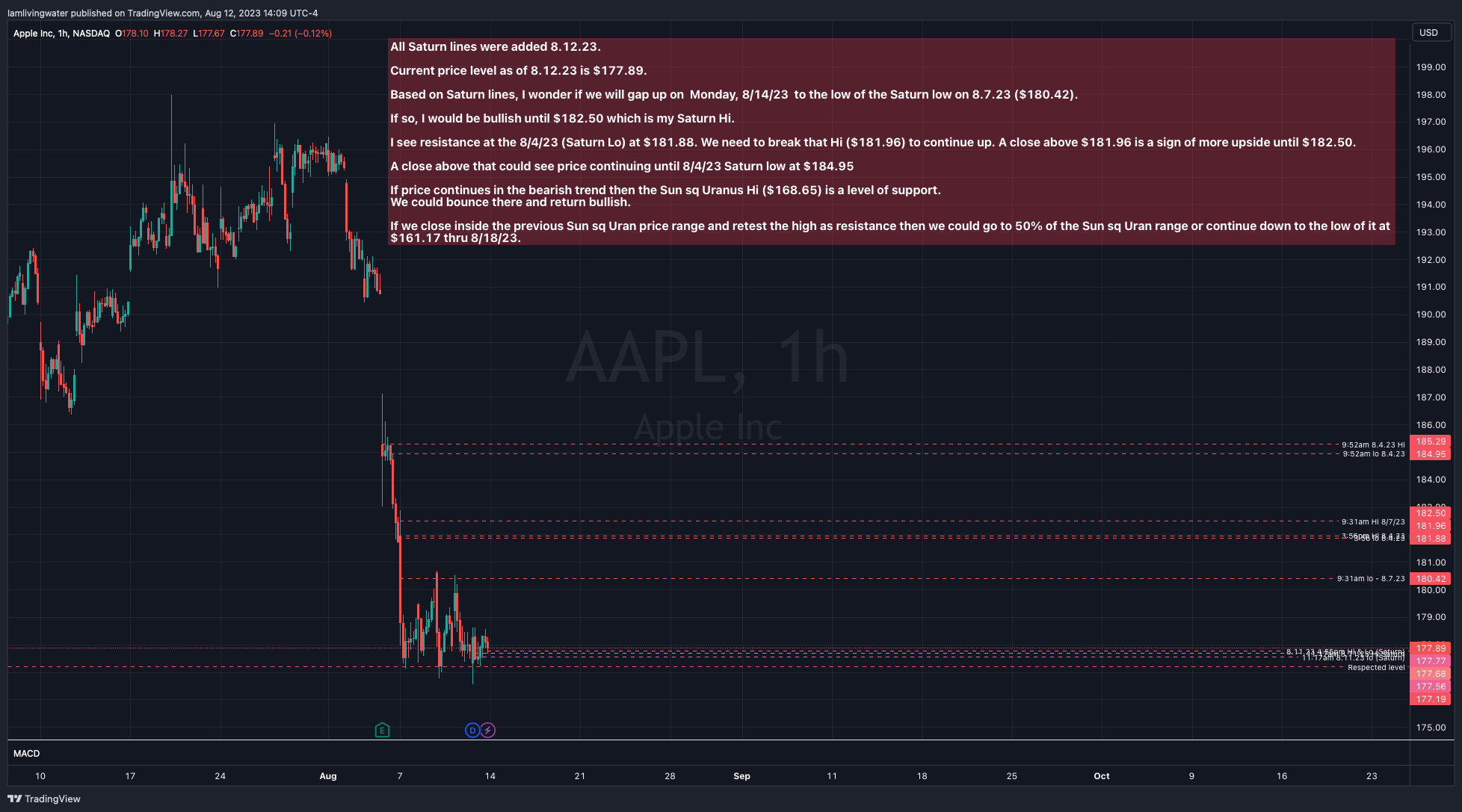 NASDAQ:AAPL Chart Image by Iamlivingwater