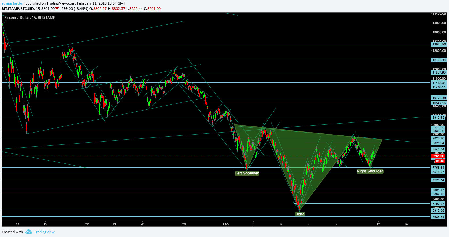  Chart Image