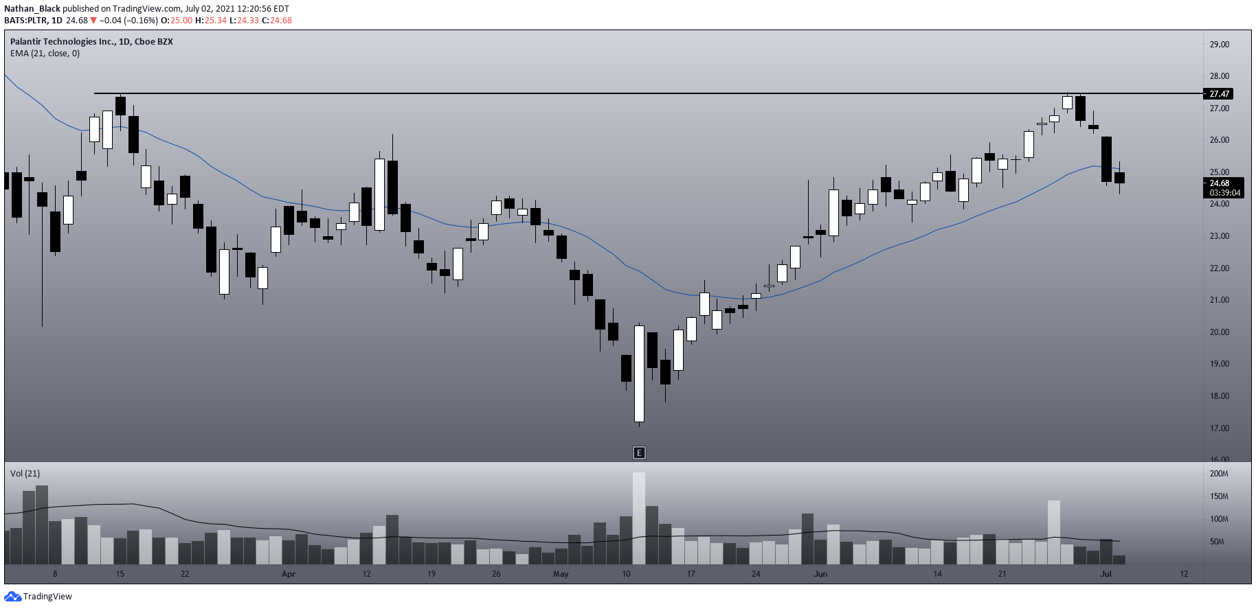  Chart Image