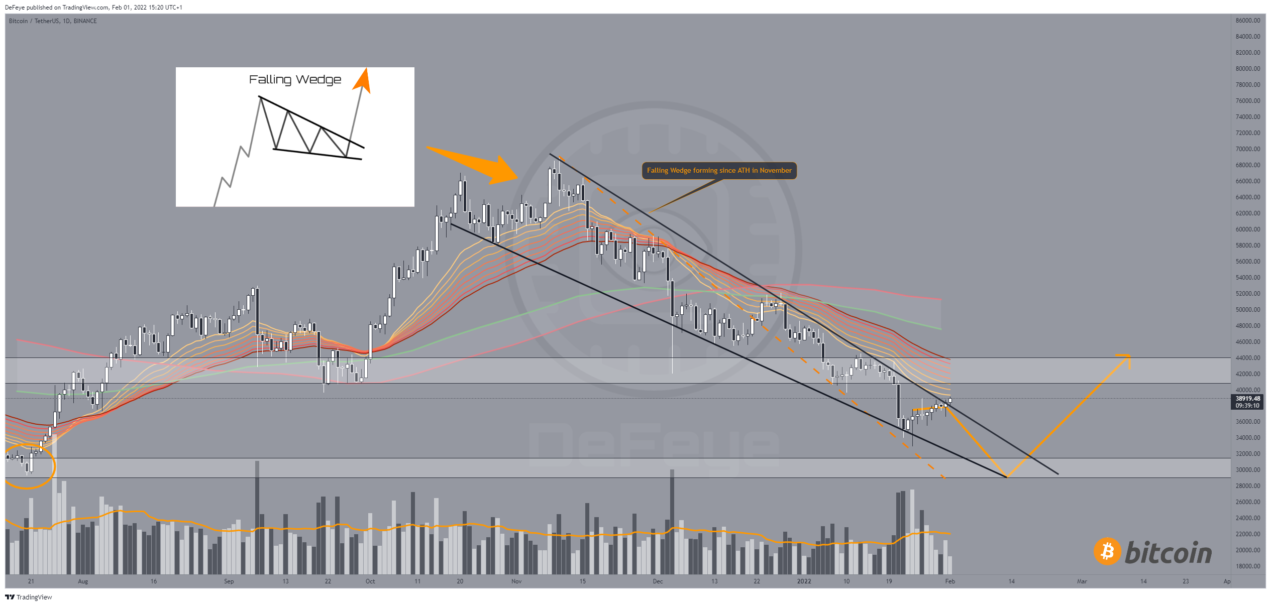 BINANCE:BTCUSDT Chart Image by BitcoinEasyIO