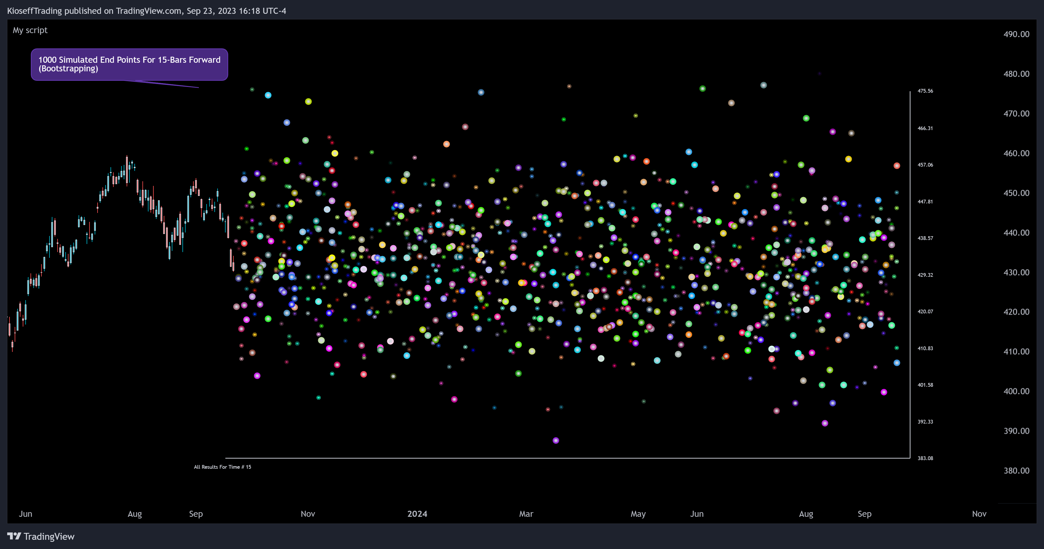 BATS:SPY Chart Image by KioseffTrading