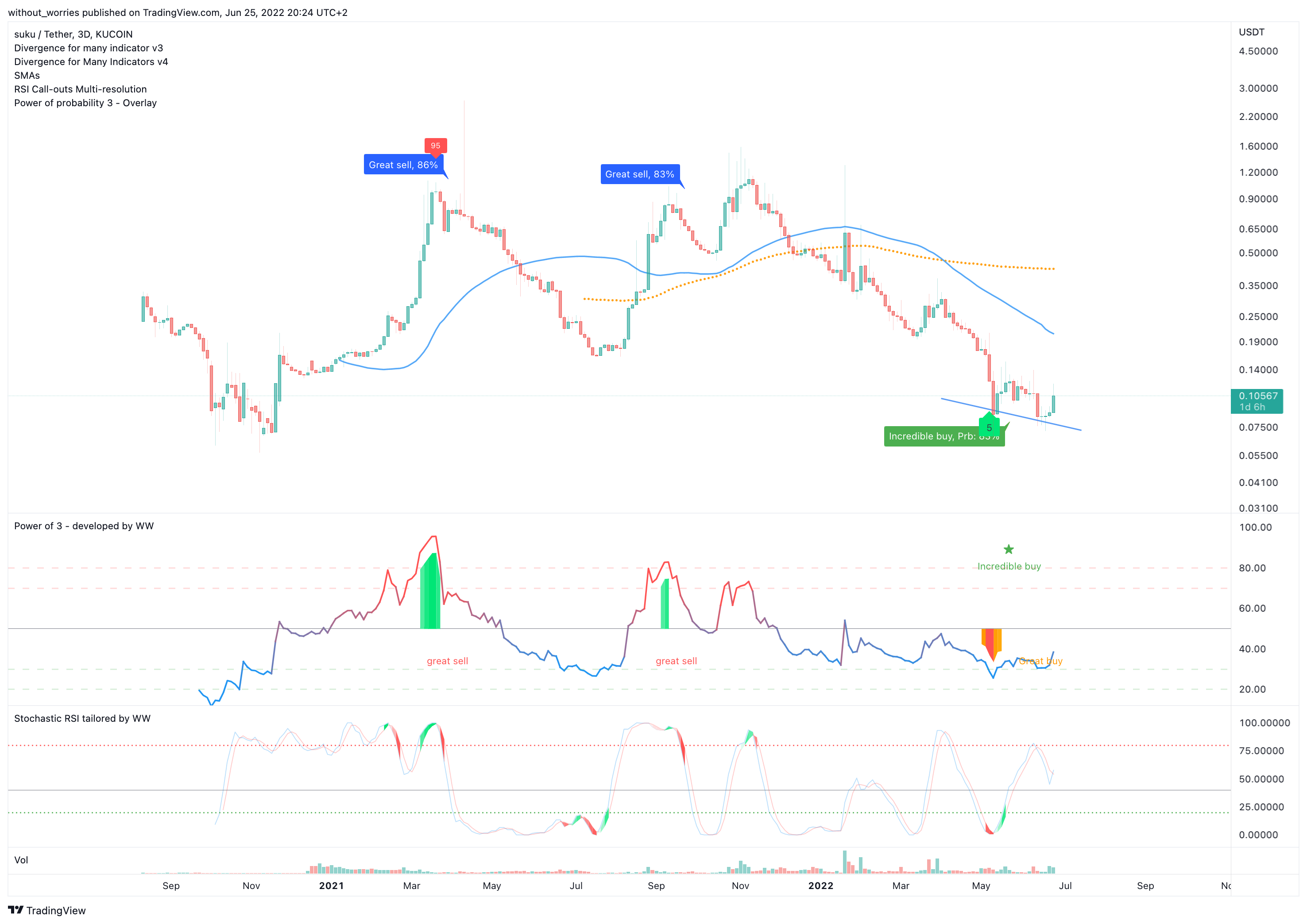KUCOIN:SUKUUSDT Chart Image by without_worries