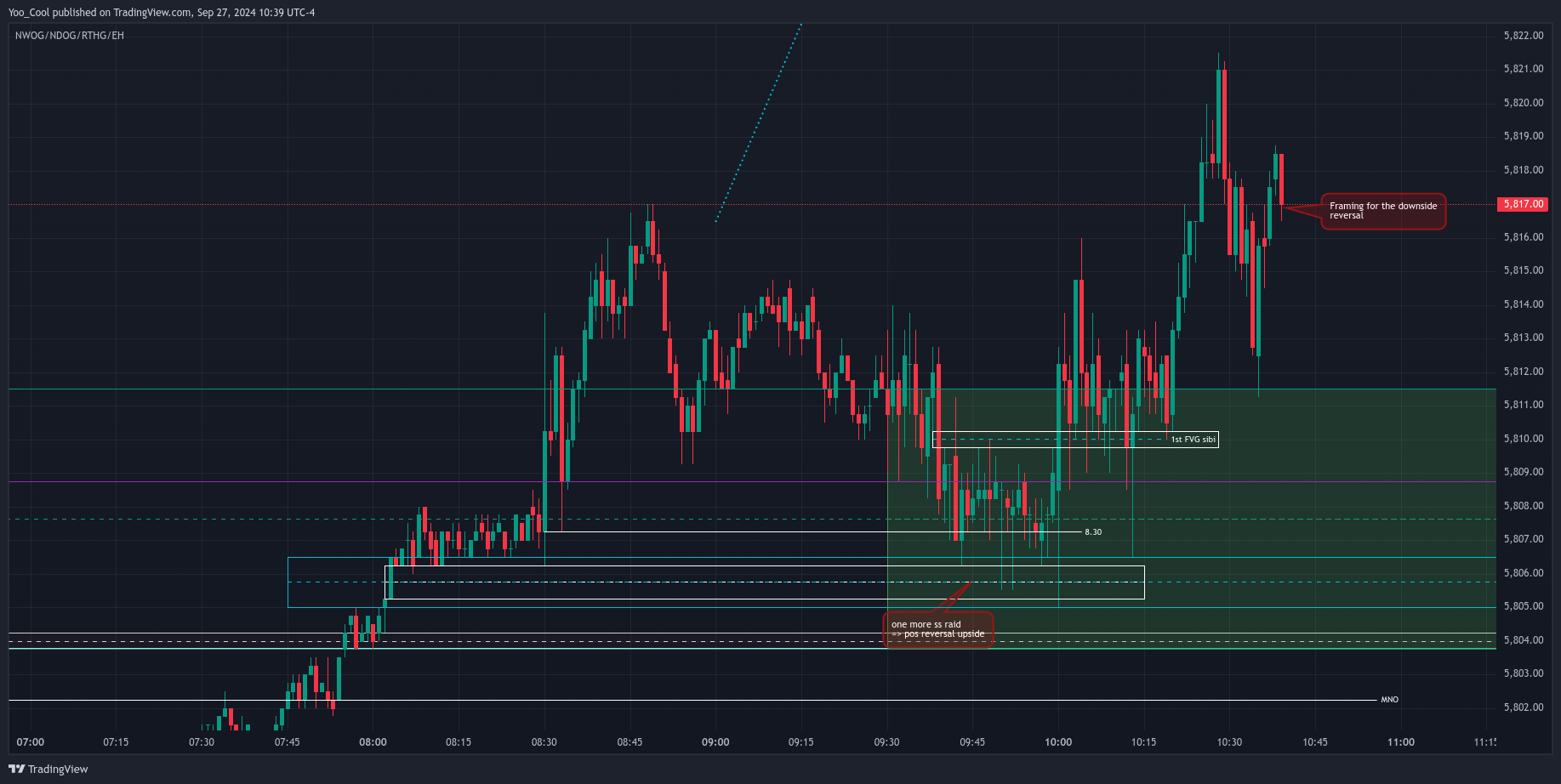 CME_MINI:ESZ2024 Chart Image by Yoo_Cool