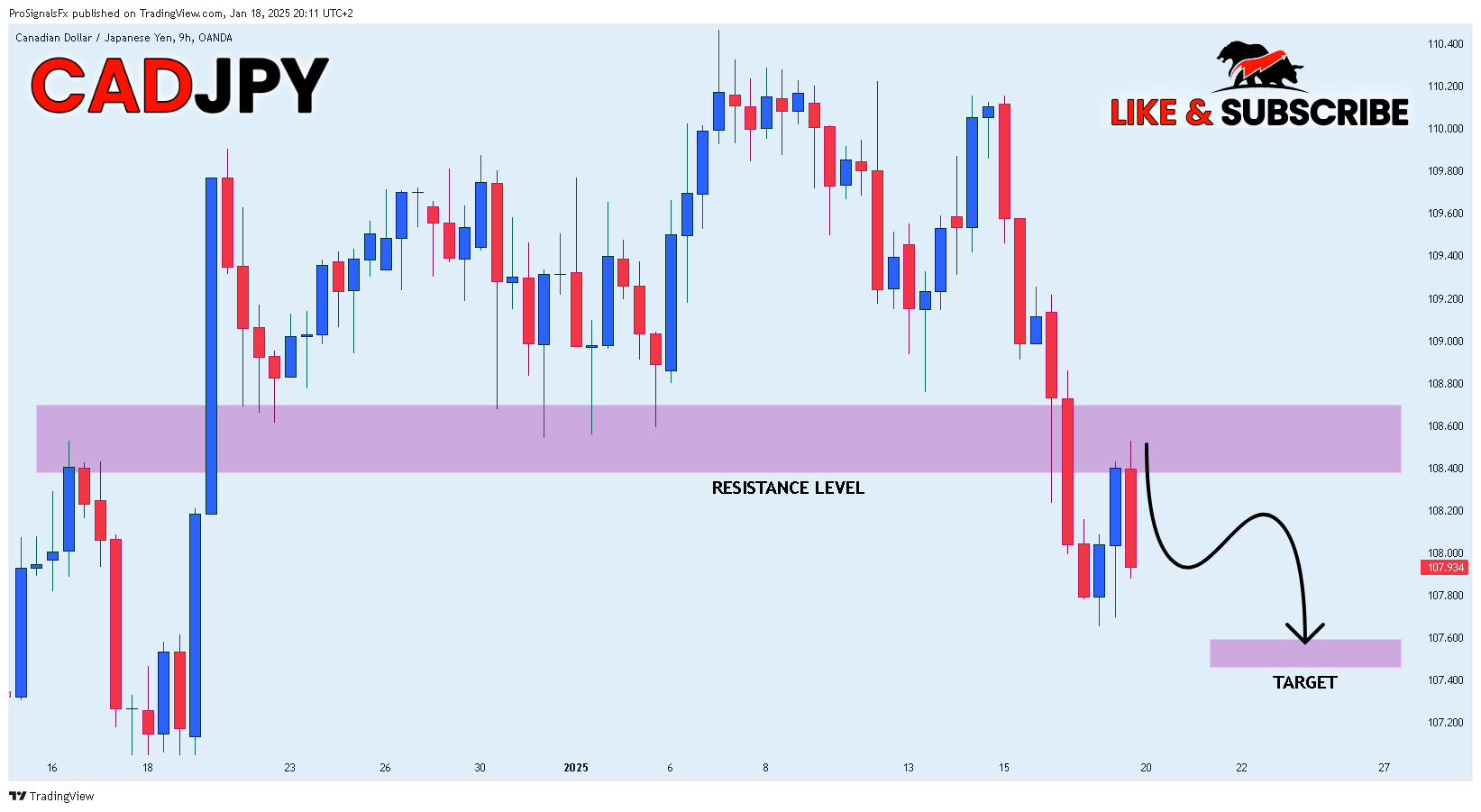 OANDA:CADJPY Chart Image by ProSignalsFx