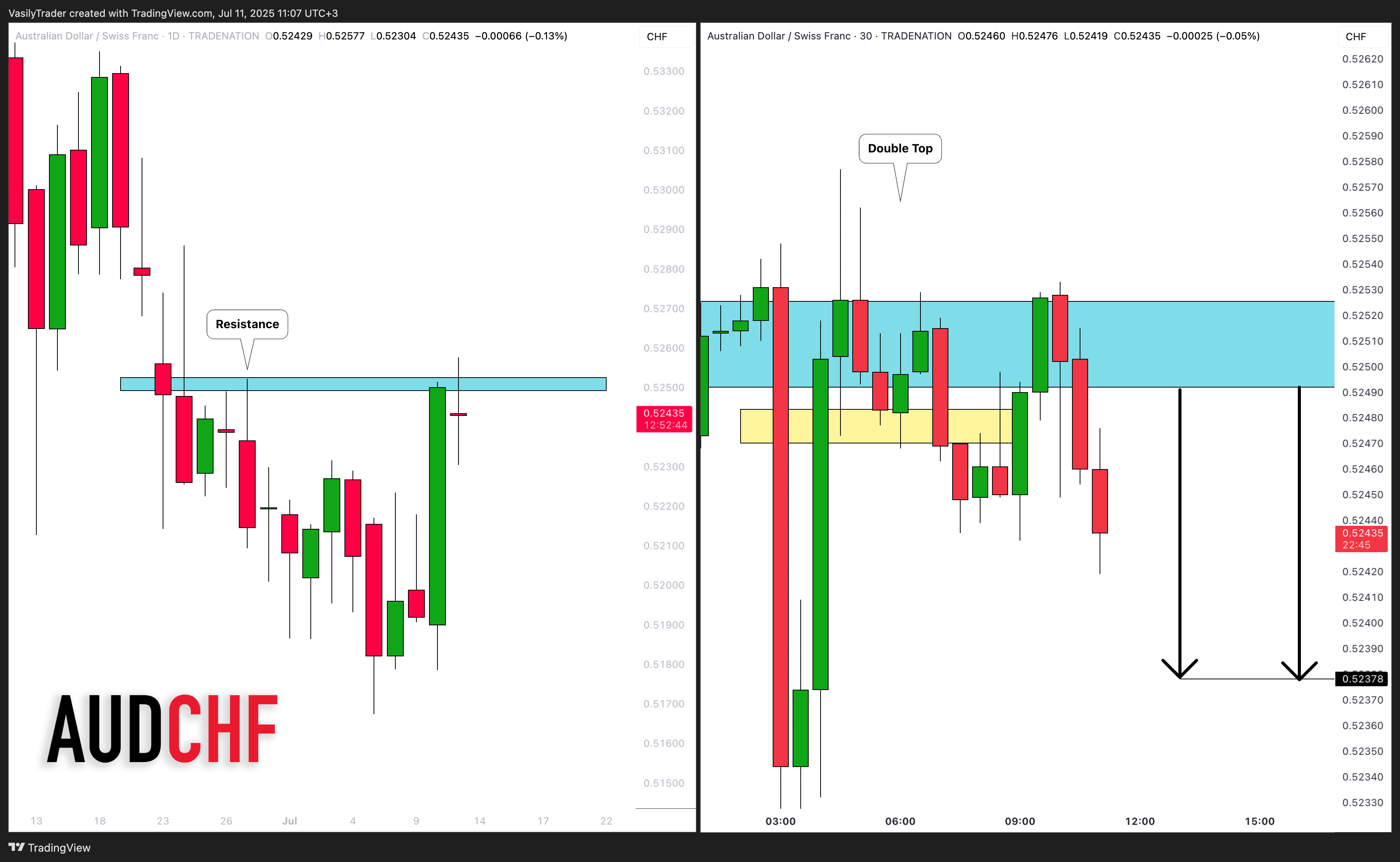 TRADENATION:AUDCHF Chart Image by VasilyTrader