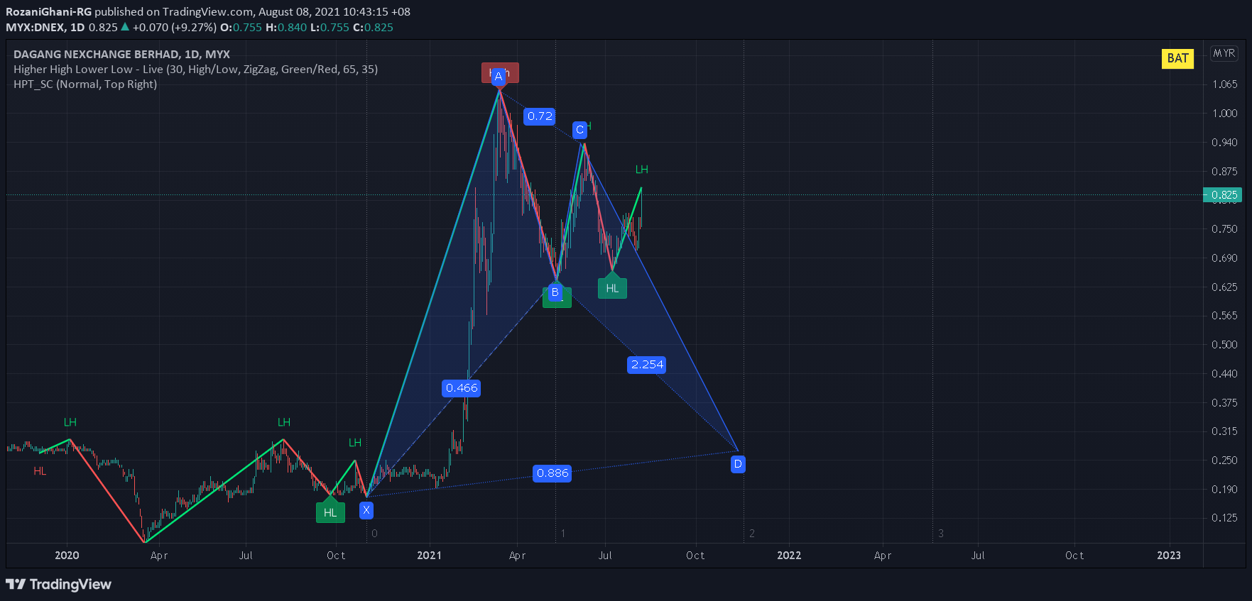  Chart Image