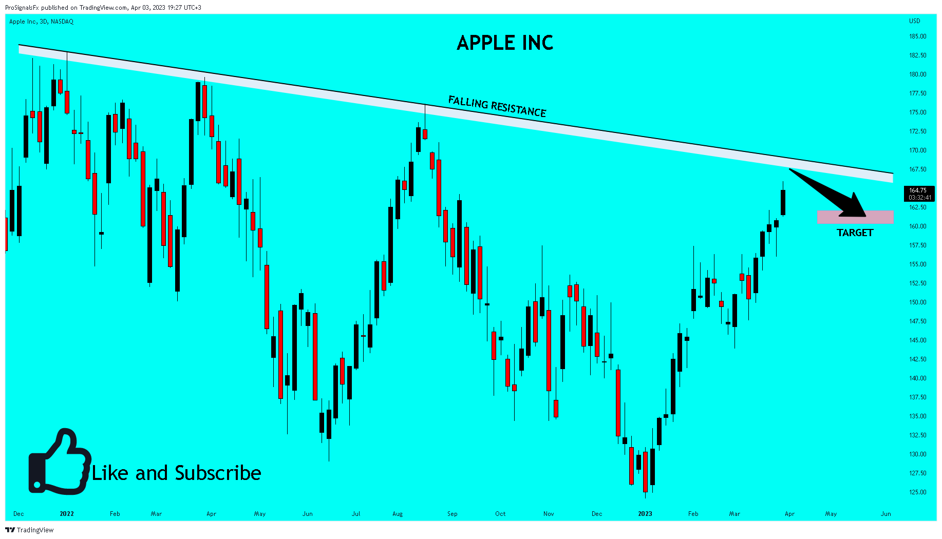 NASDAQ:AAPL Chart Image by ProSignalsFx