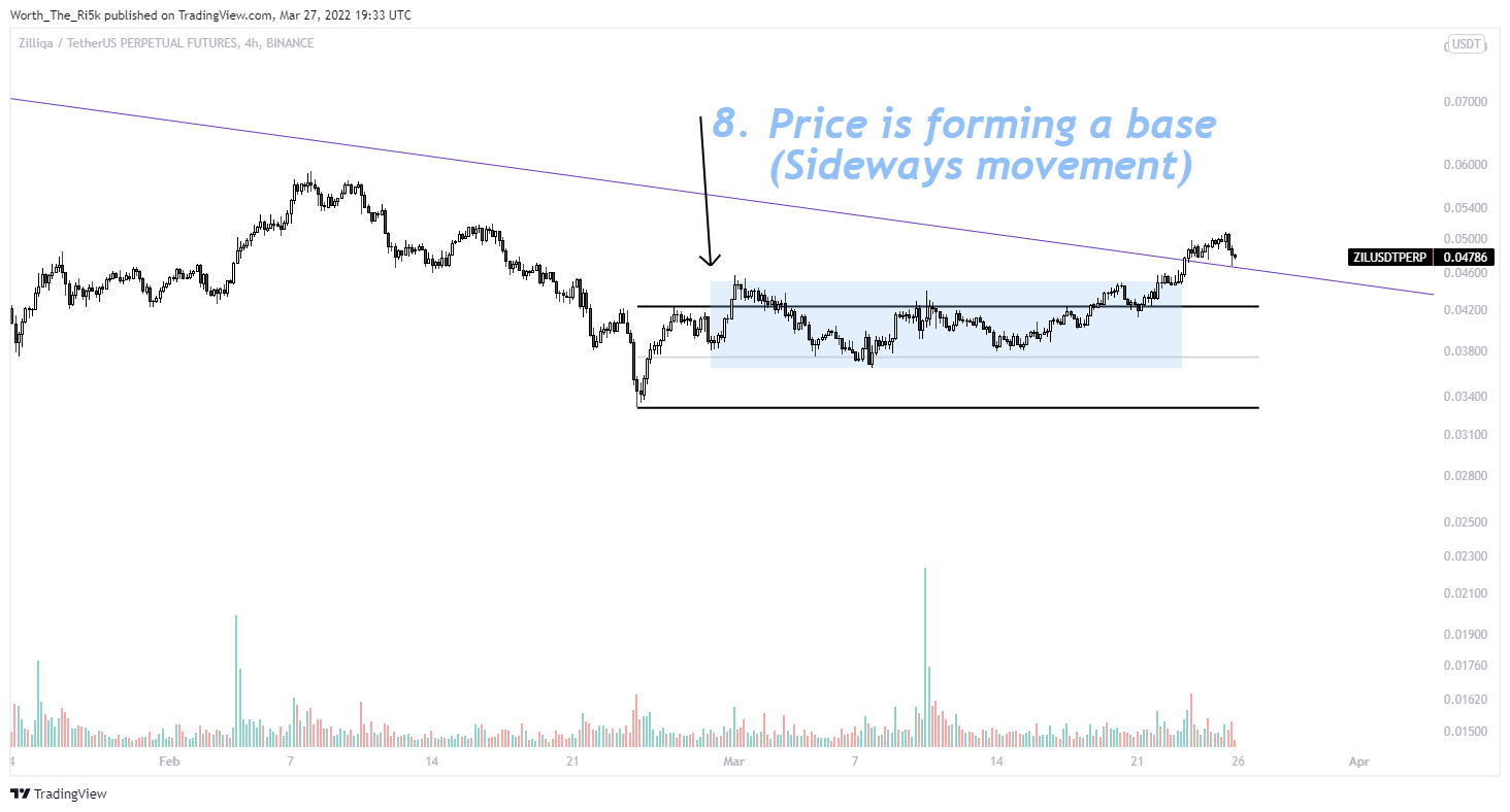 BINANCE:ZILUSDTPERP Chart Image by Worth_The_Ri5k