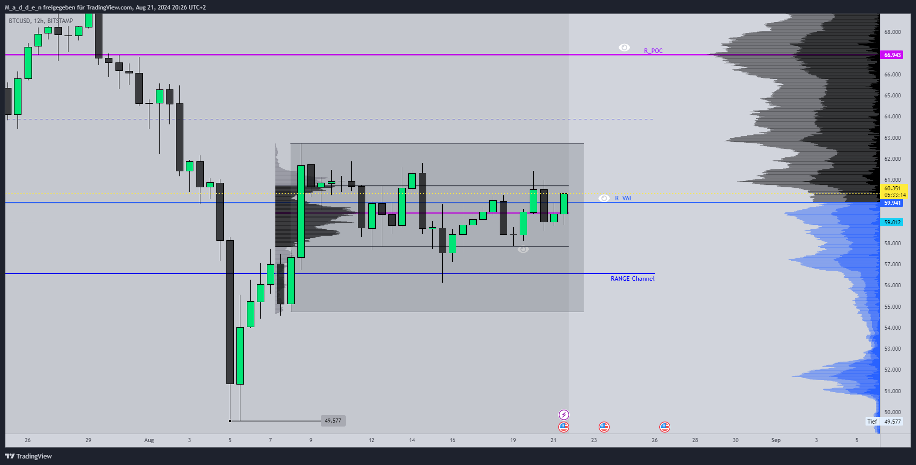 BITSTAMP:BTCUSD Chart Image by M_a_d_d_e_n