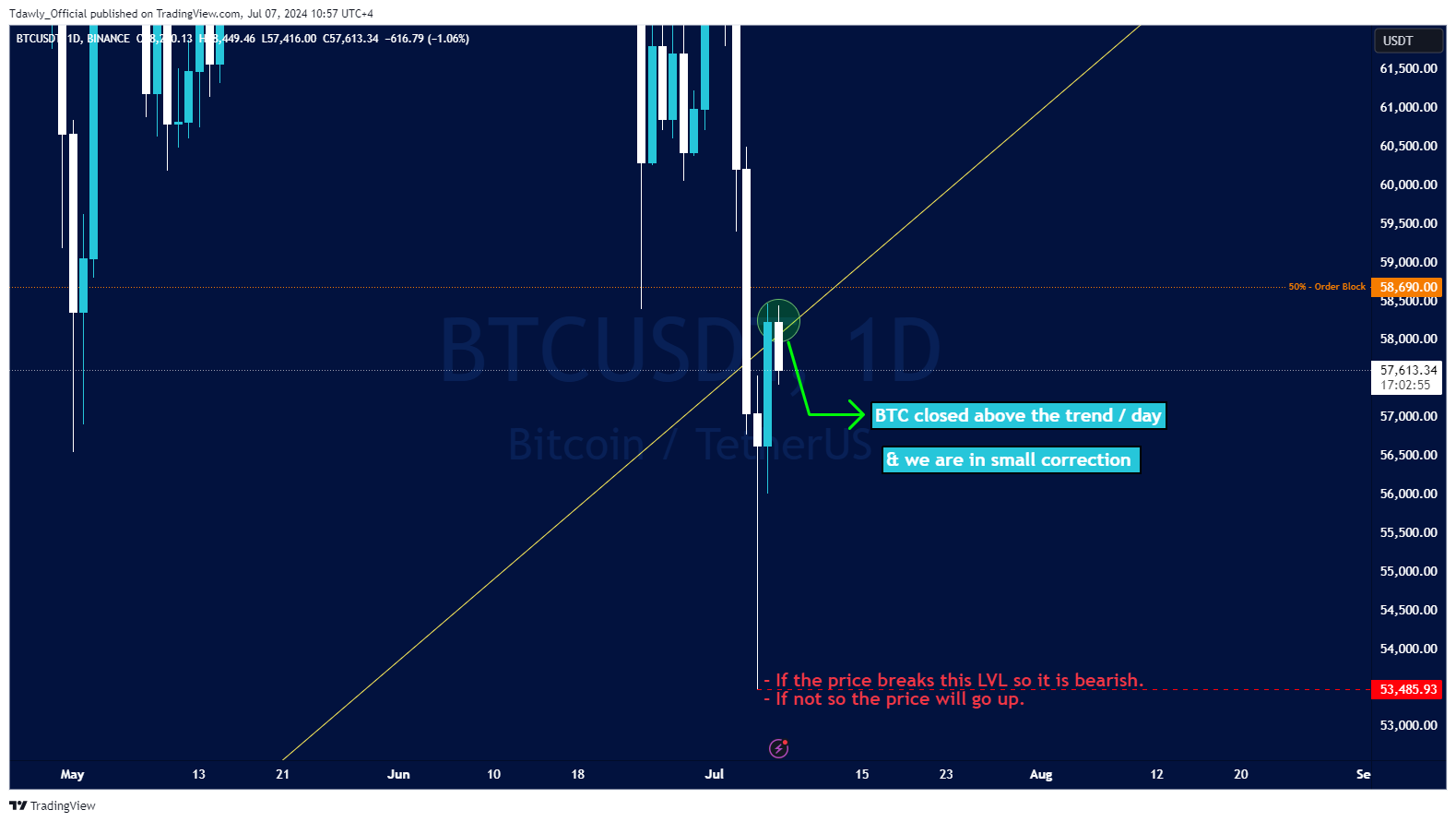 BINANCE:BTCUSDT Chart Image by Tdawly_Official